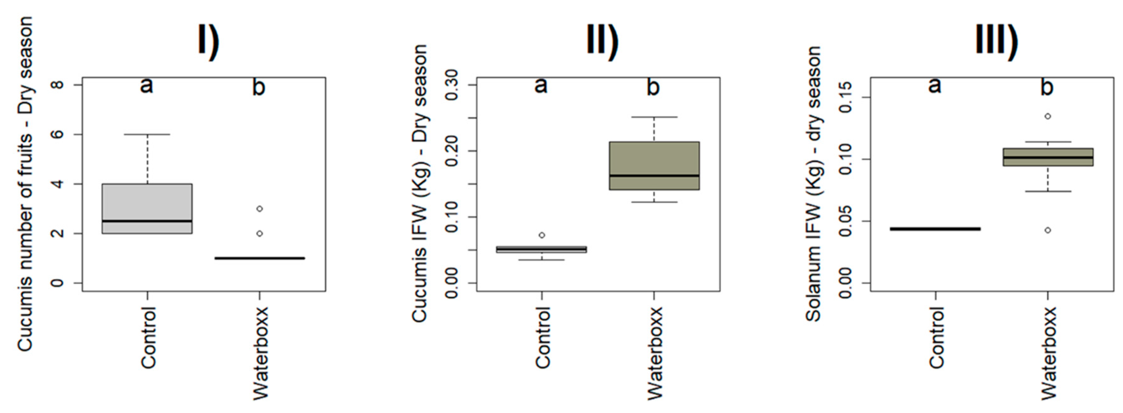 Plants 11 02848 g002 Plants 11 02848 g002