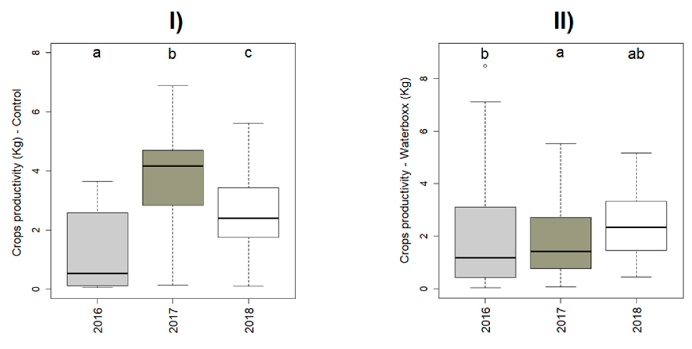 Plants 11 02848 g003 Plants 11 02848 g003