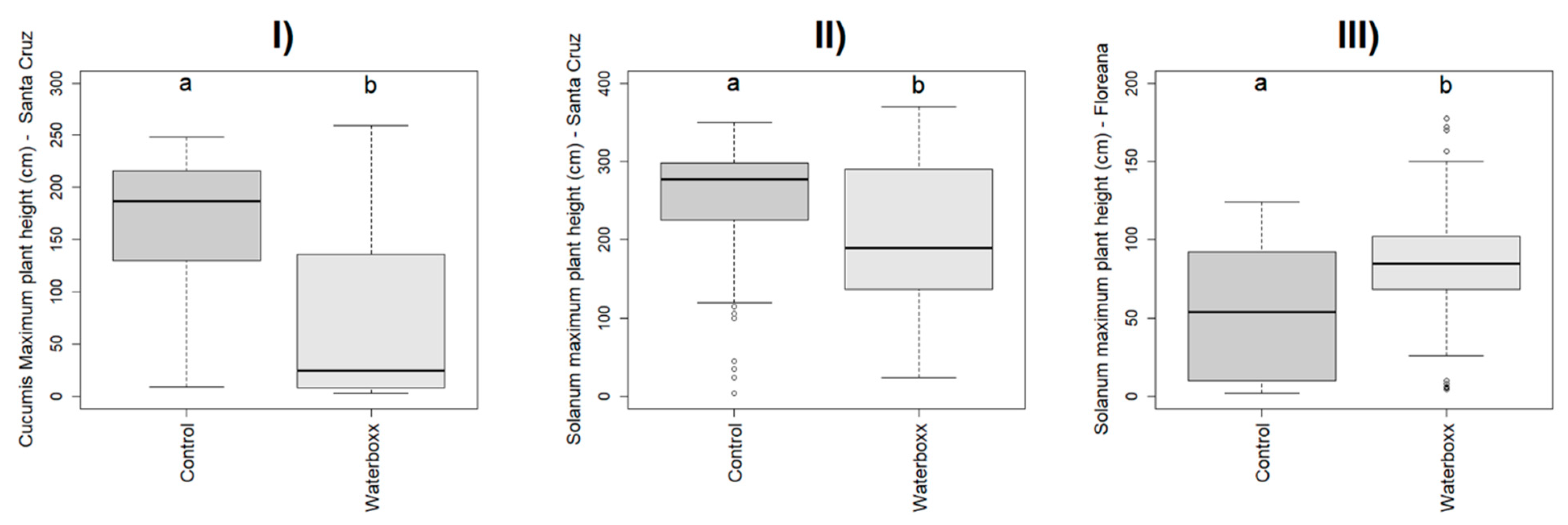 Plants 11 02848 g004 Plants 11 02848 g004