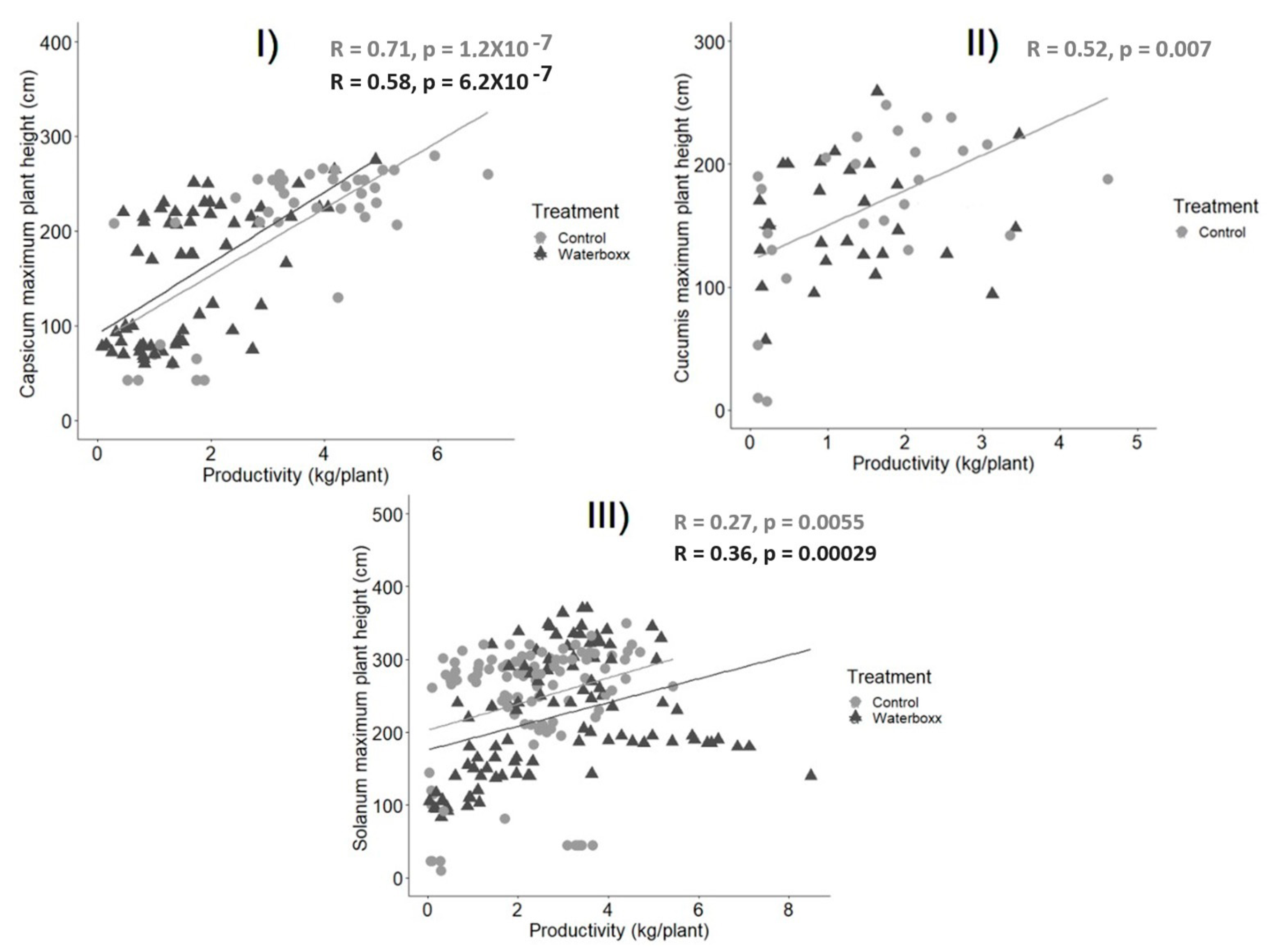Plants 11 02848 g005 Plants 11 02848 g005