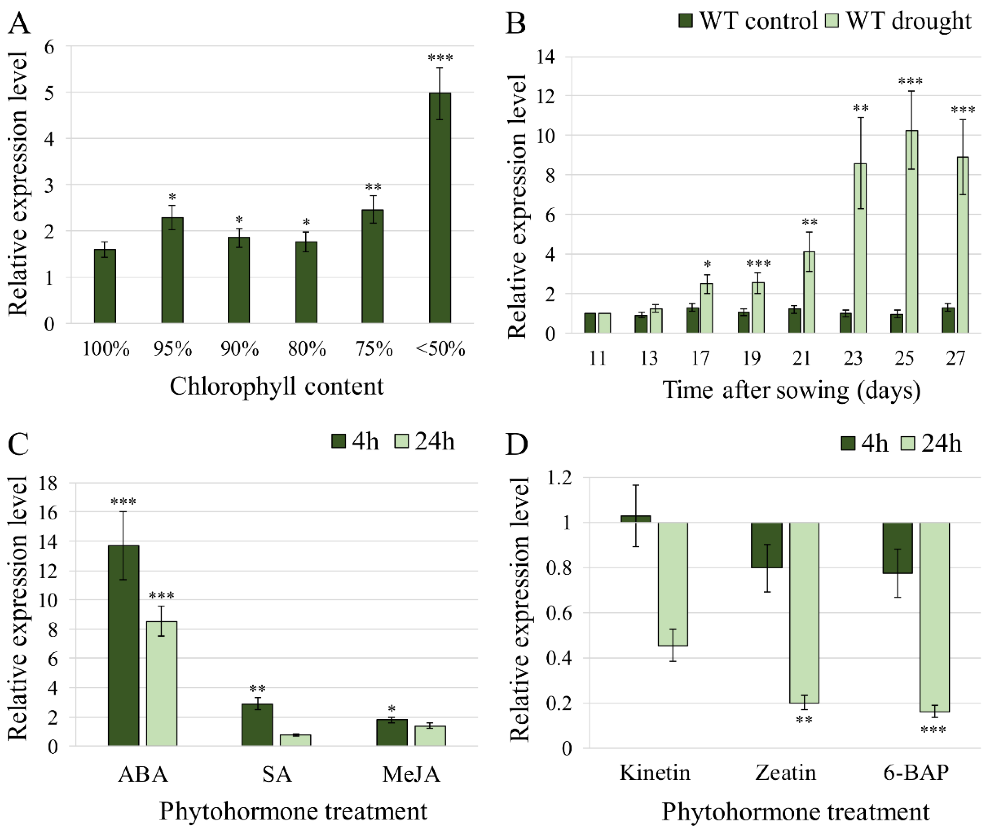 Plants 11 02851 g001 Plants 11 02851 g001