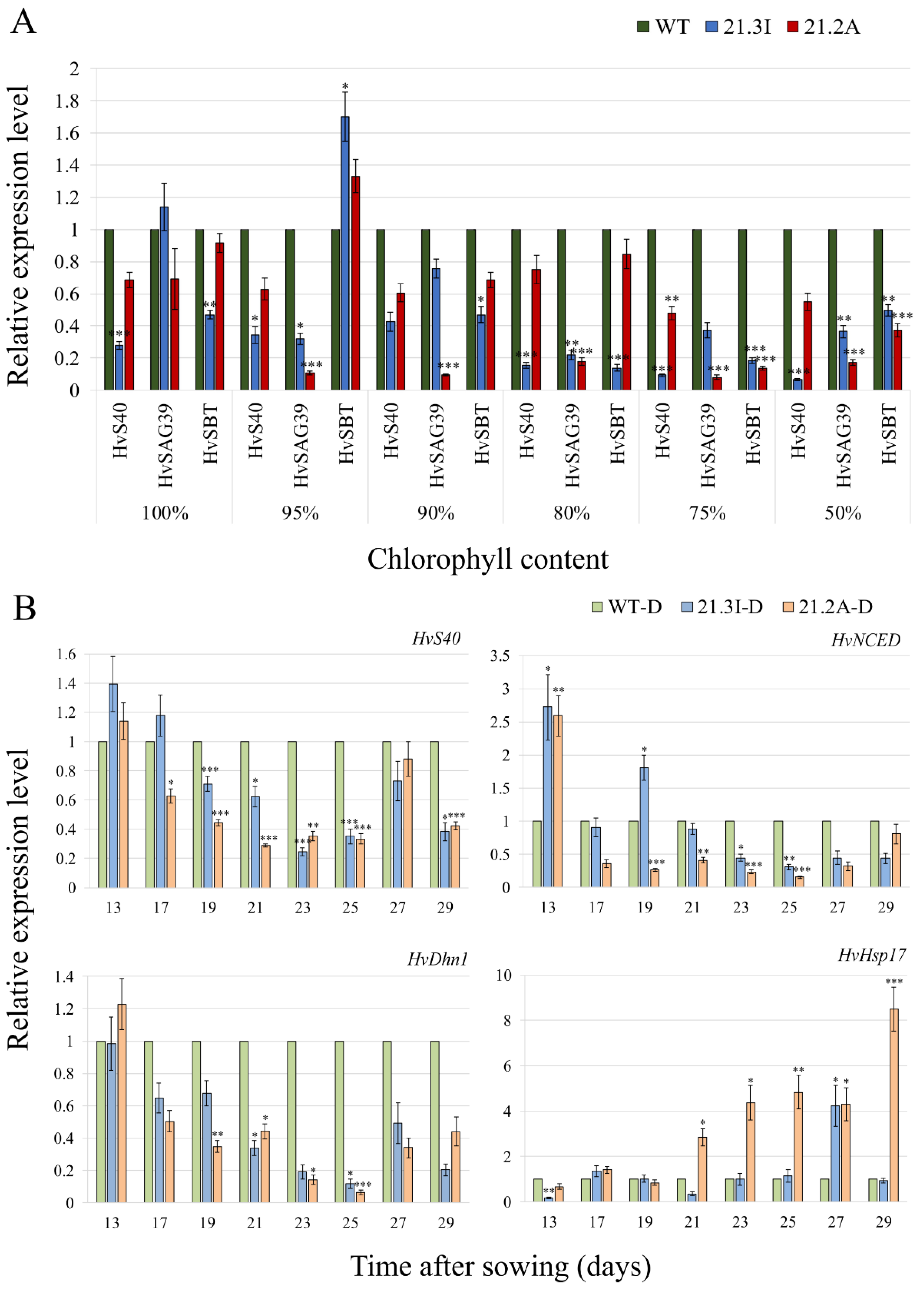 Plants 11 02851 g003 Plants 11 02851 g003