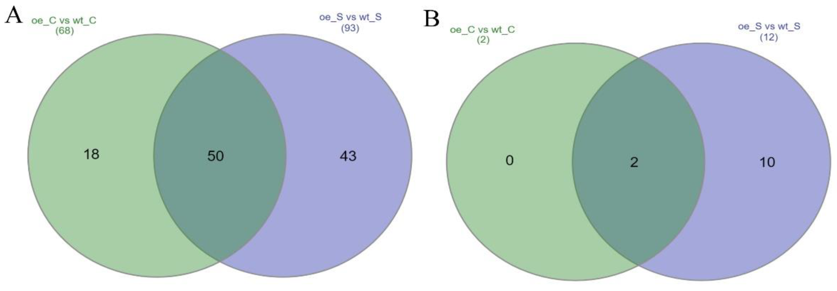 Plants 11 02851 g004 Plants 11 02851 g004