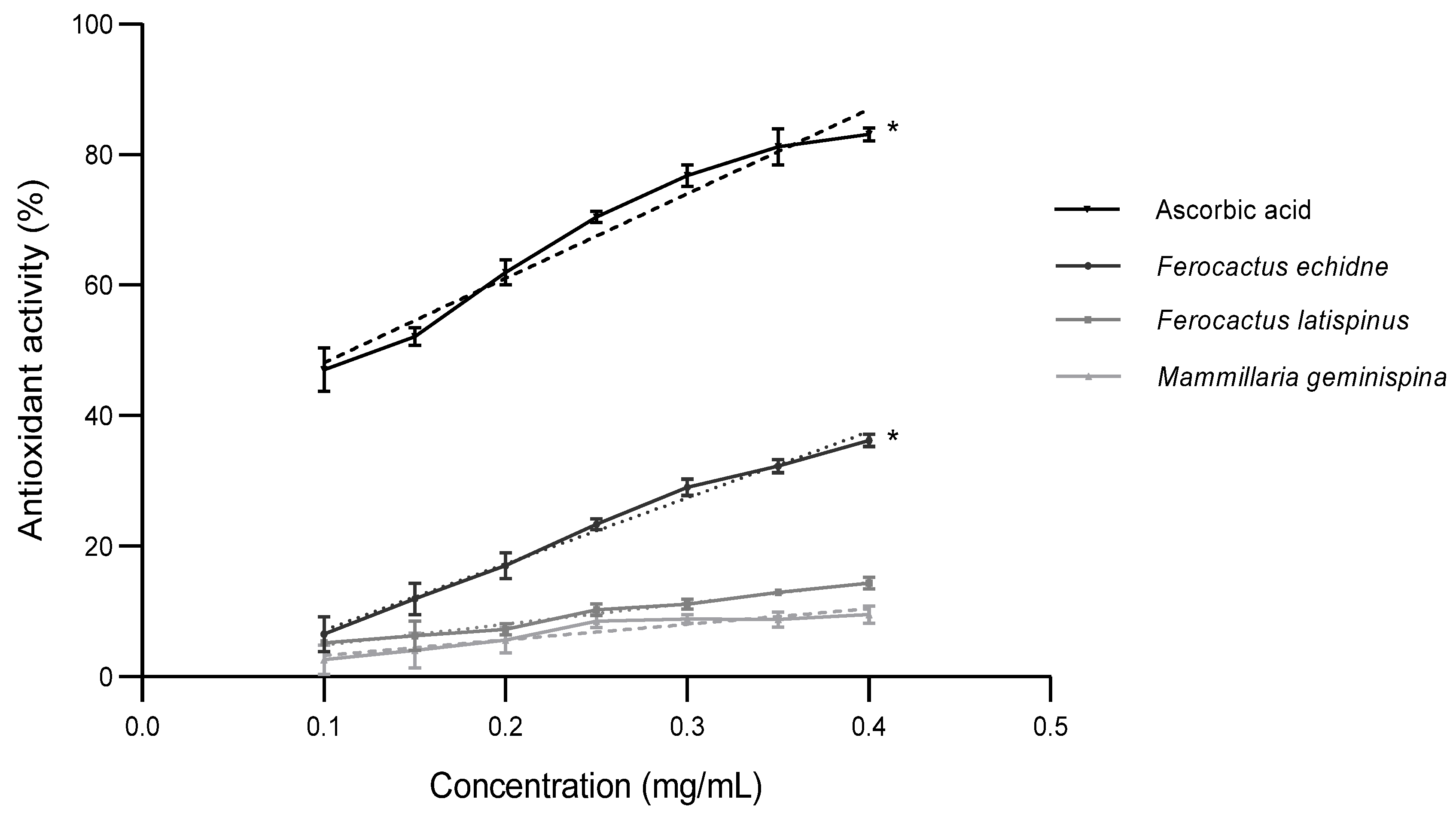 Plants 11 02856 g001 Plants 11 02856 g001