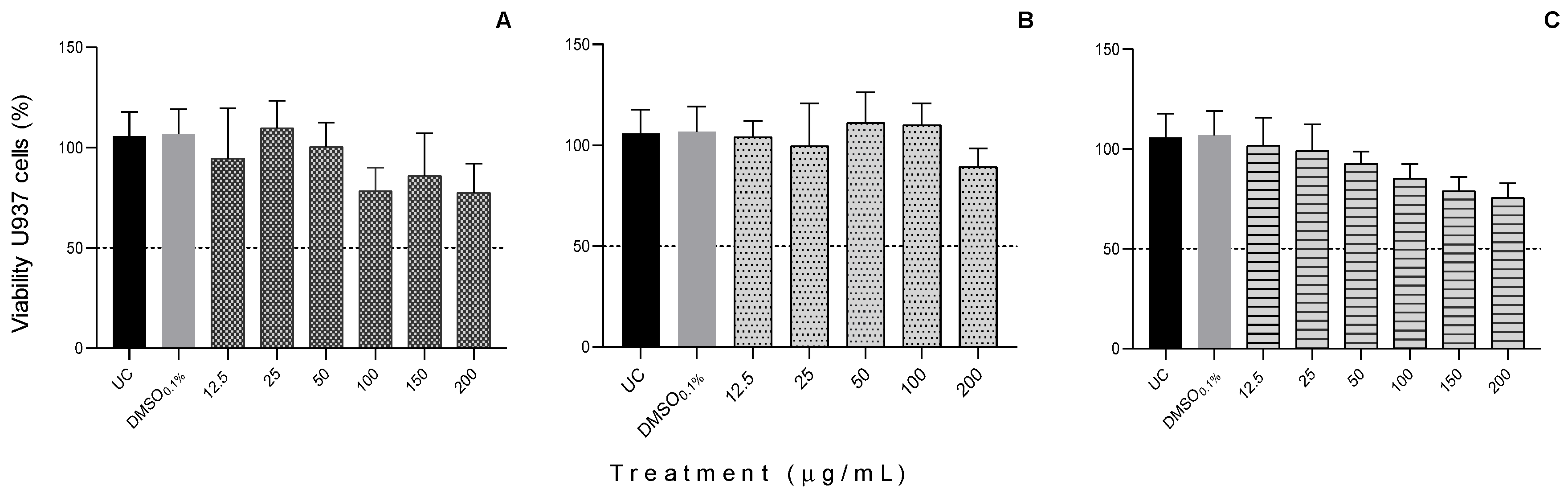 Plants 11 02856 g004 Plants 11 02856 g004