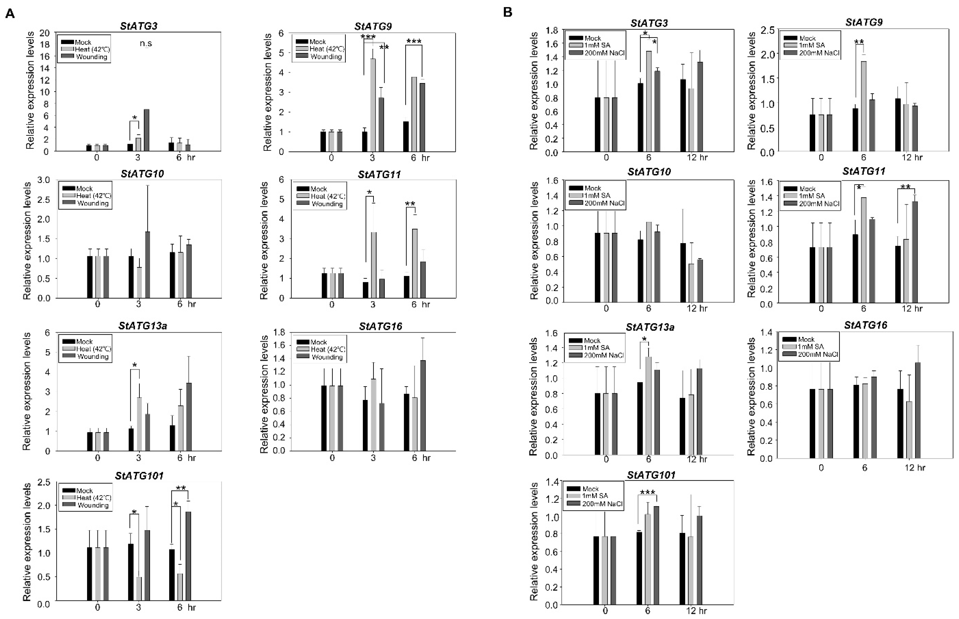 Plants 11 02858 g005