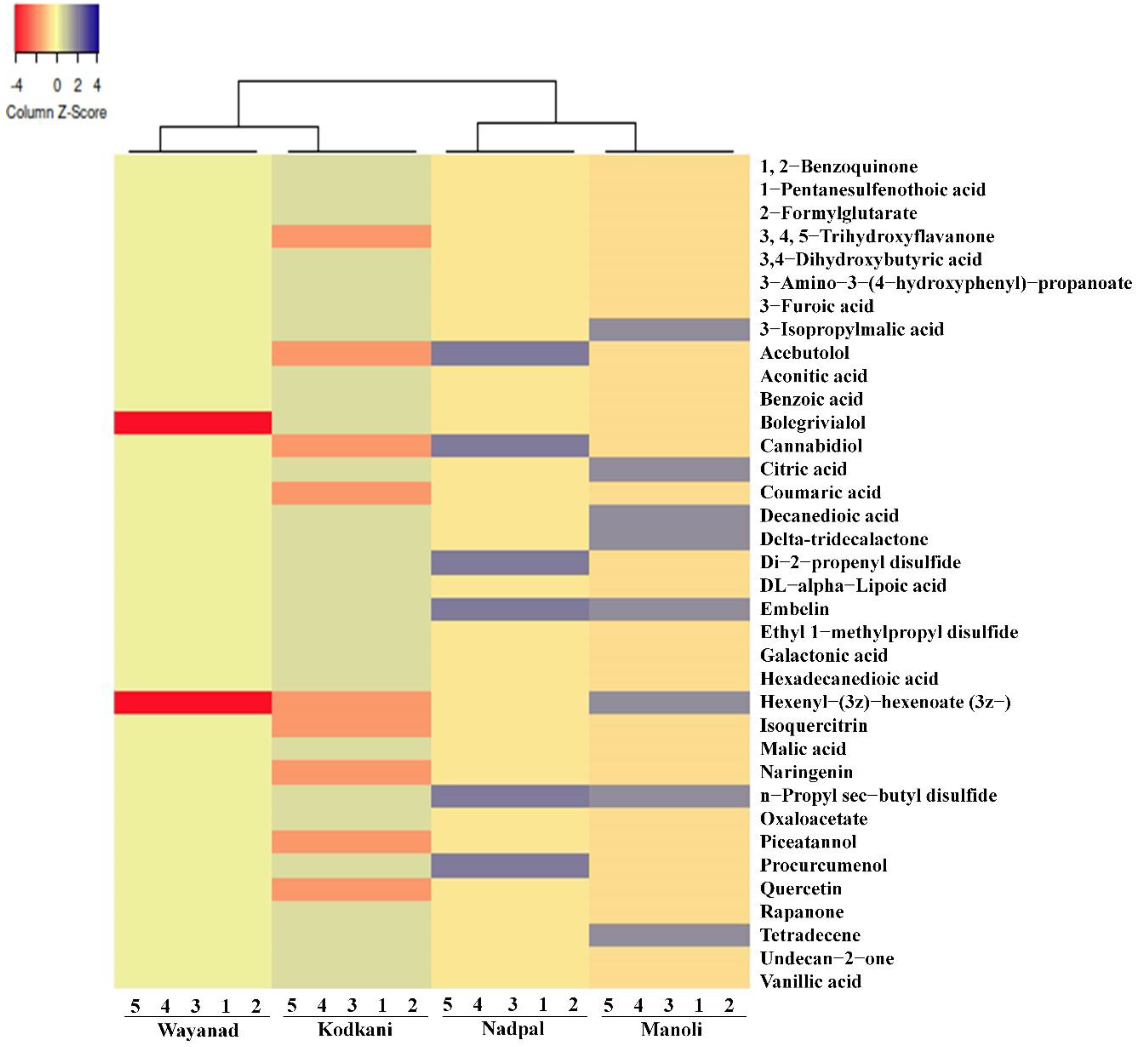 Plants 11 02861 g002