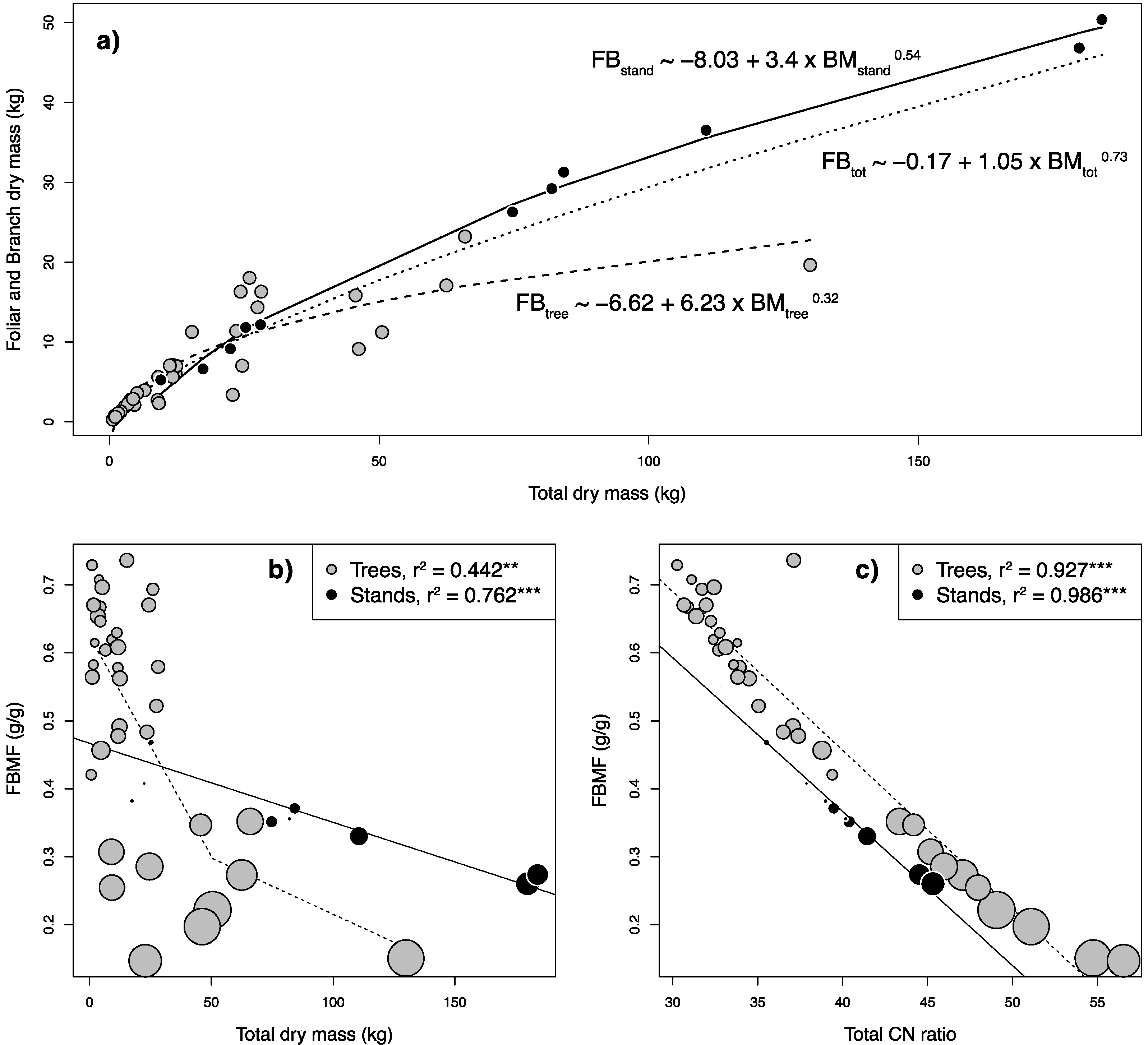 Plants 11 02865 g001 Plants 11 02865 g001