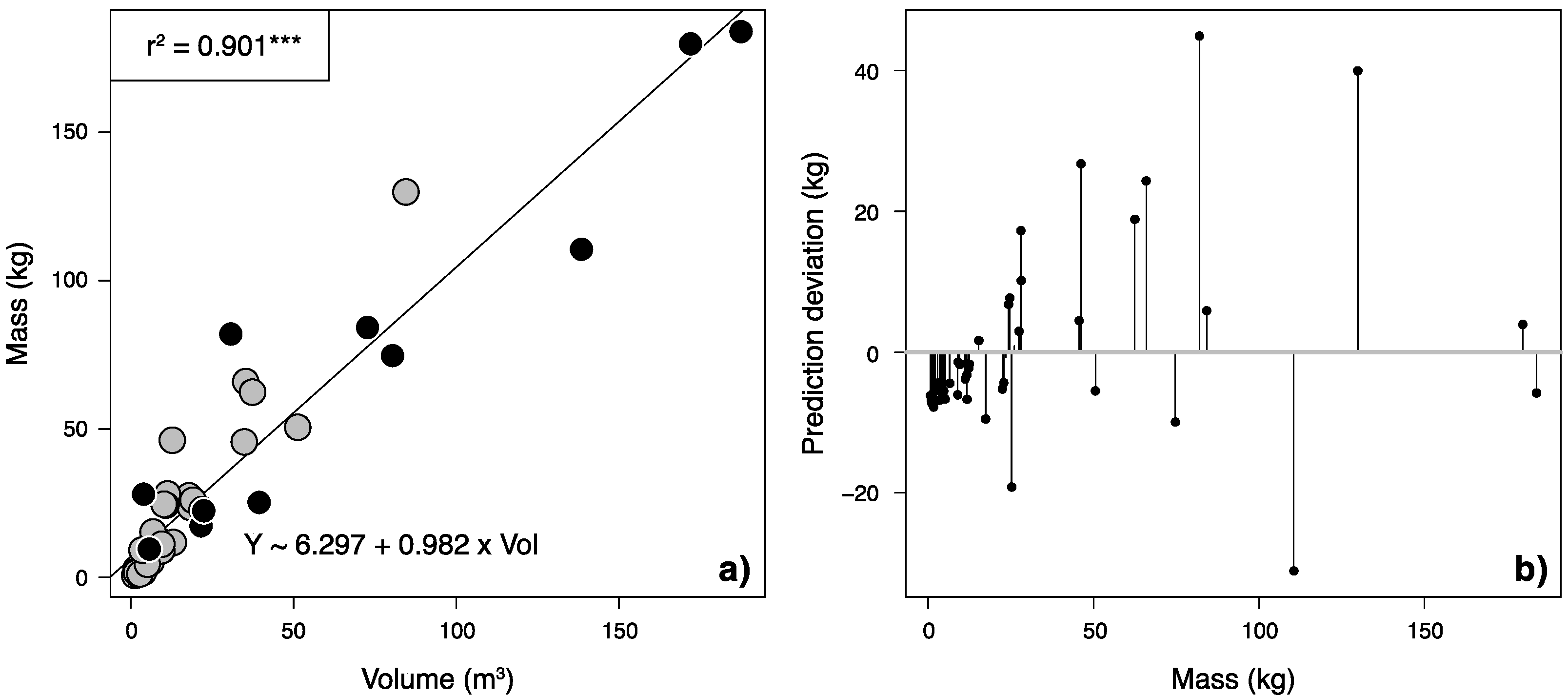Plants 11 02865 g002 Plants 11 02865 g002