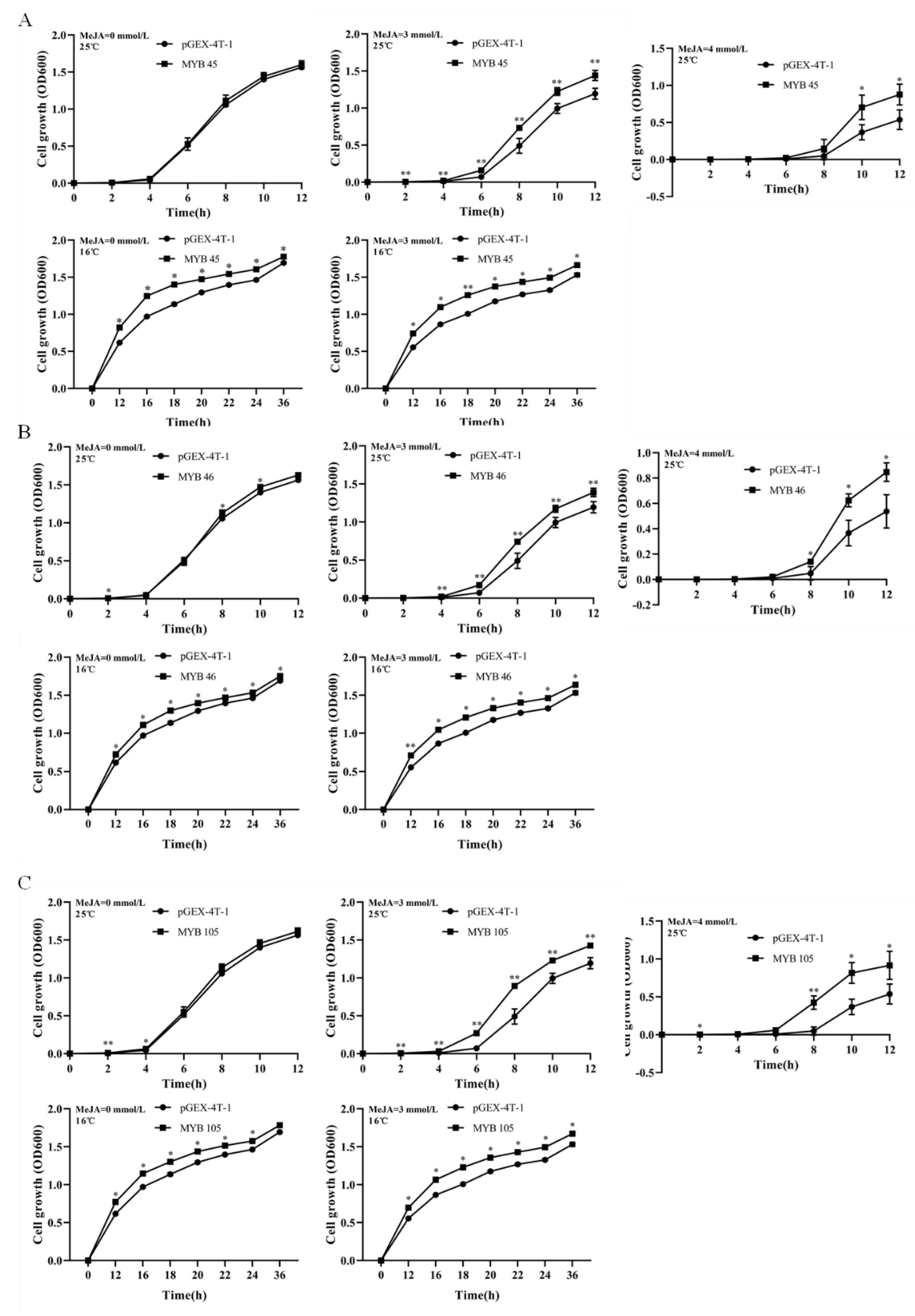 Plants 11 02869 g004