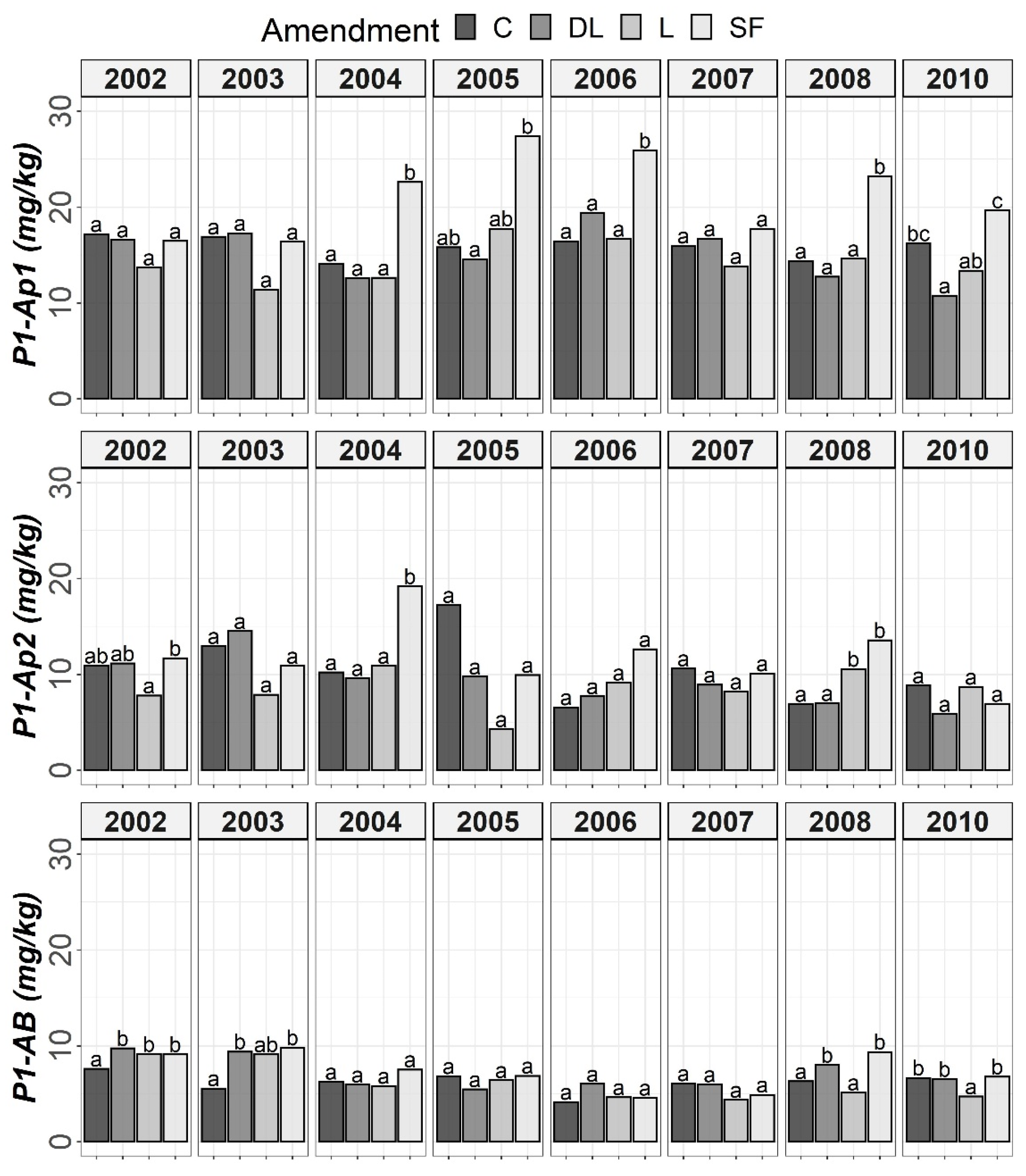 Plants 11 02871 g002
