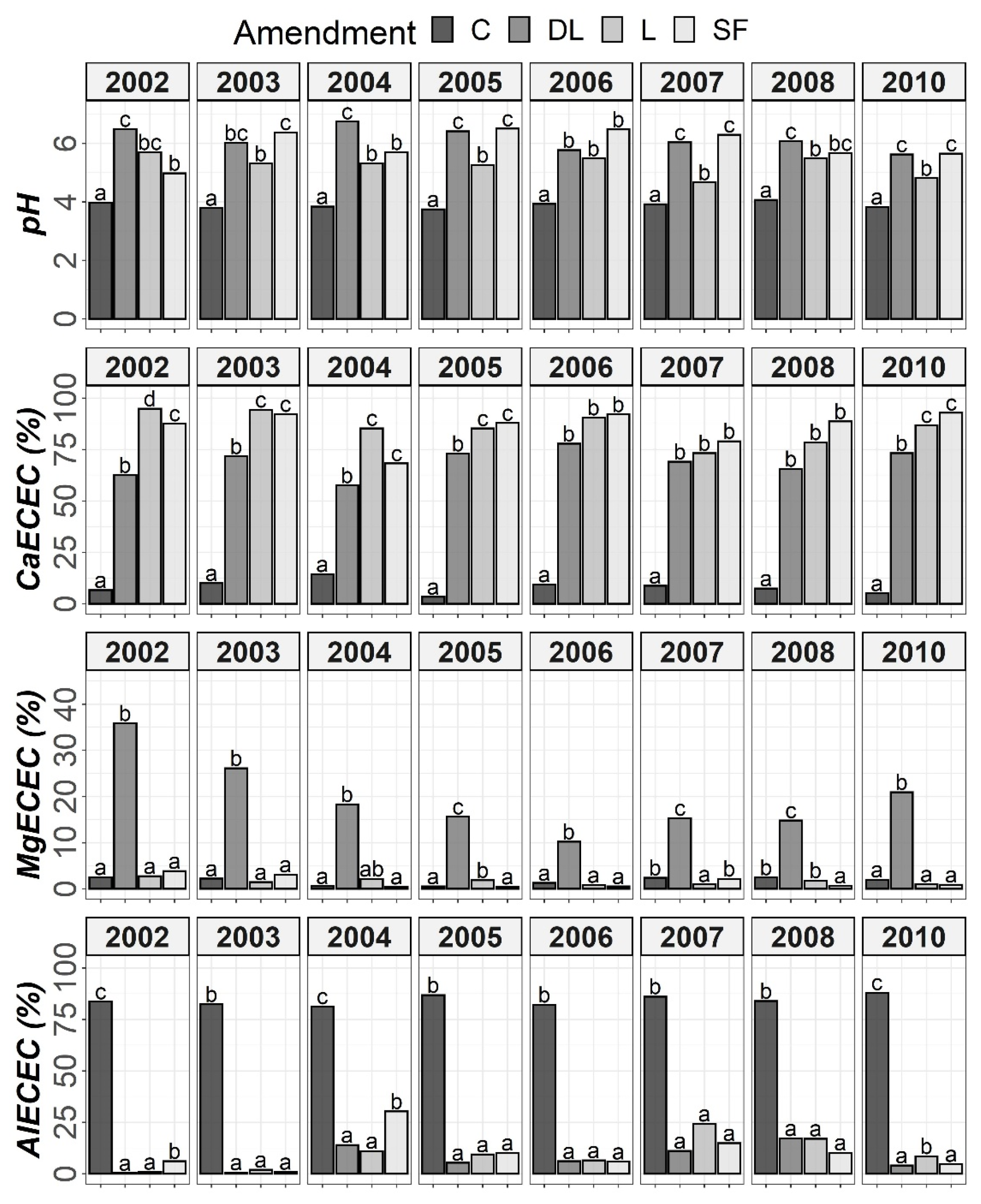 Plants 11 02871 g003