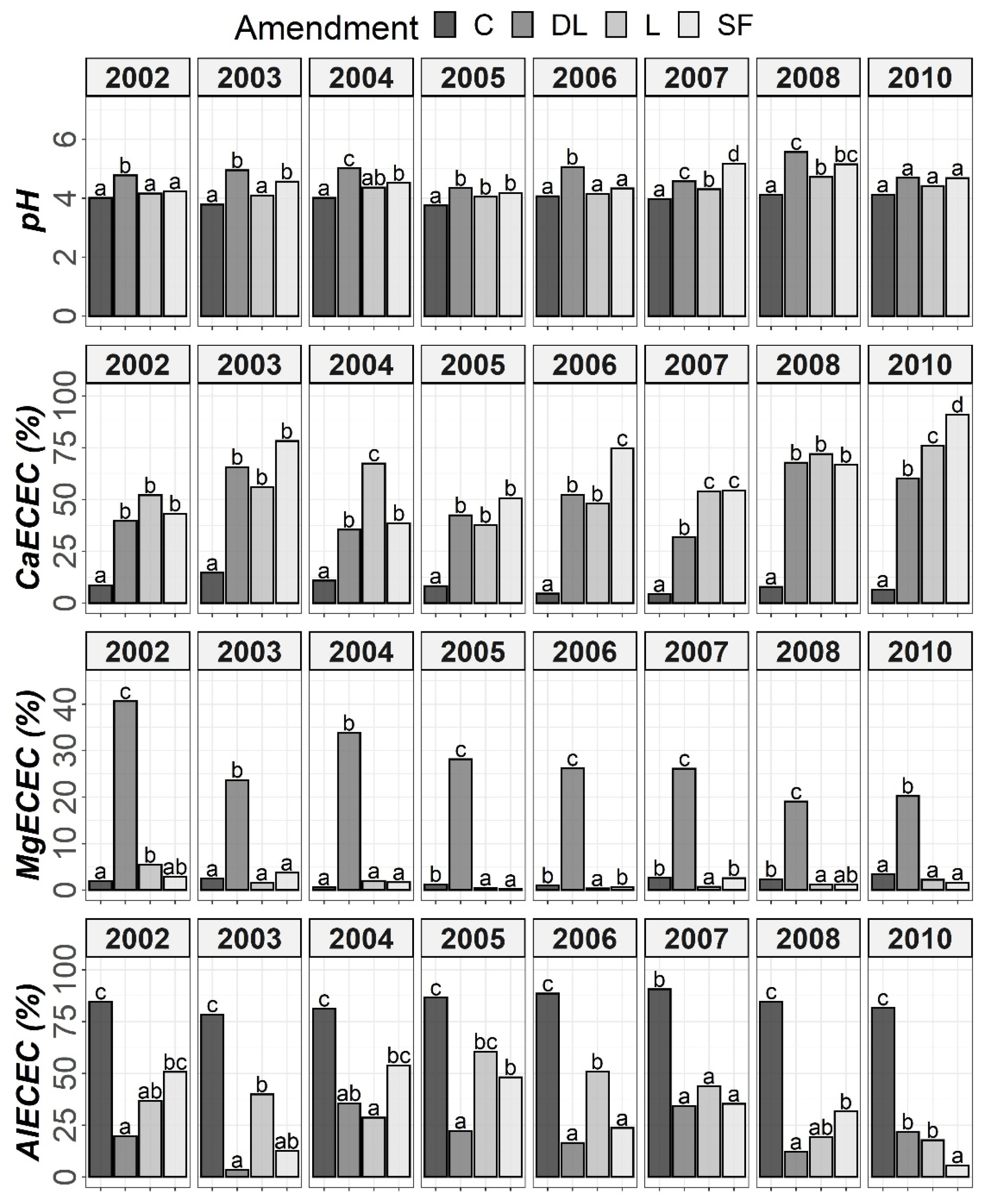 Plants 11 02871 g004