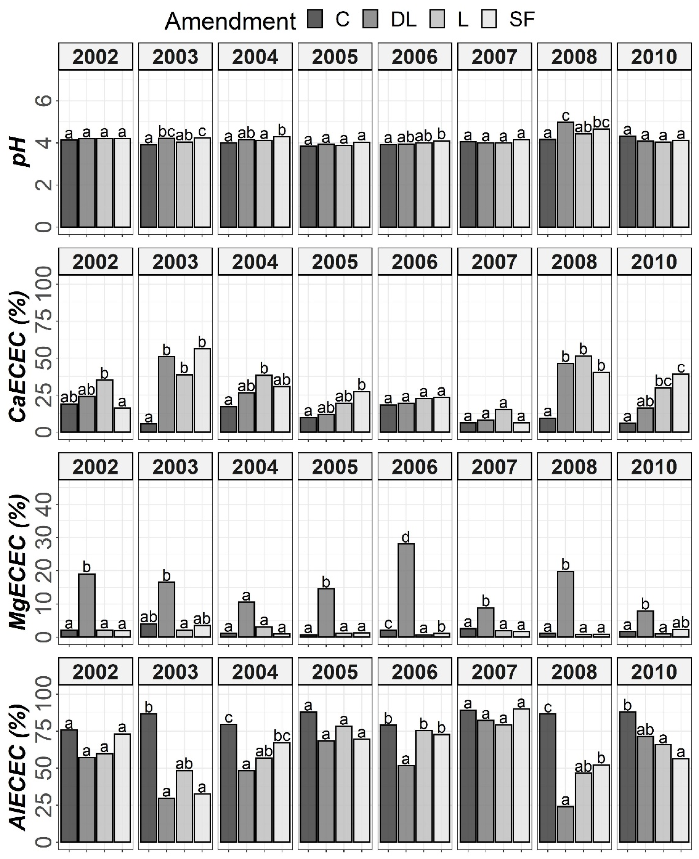 Plants 11 02871 g005