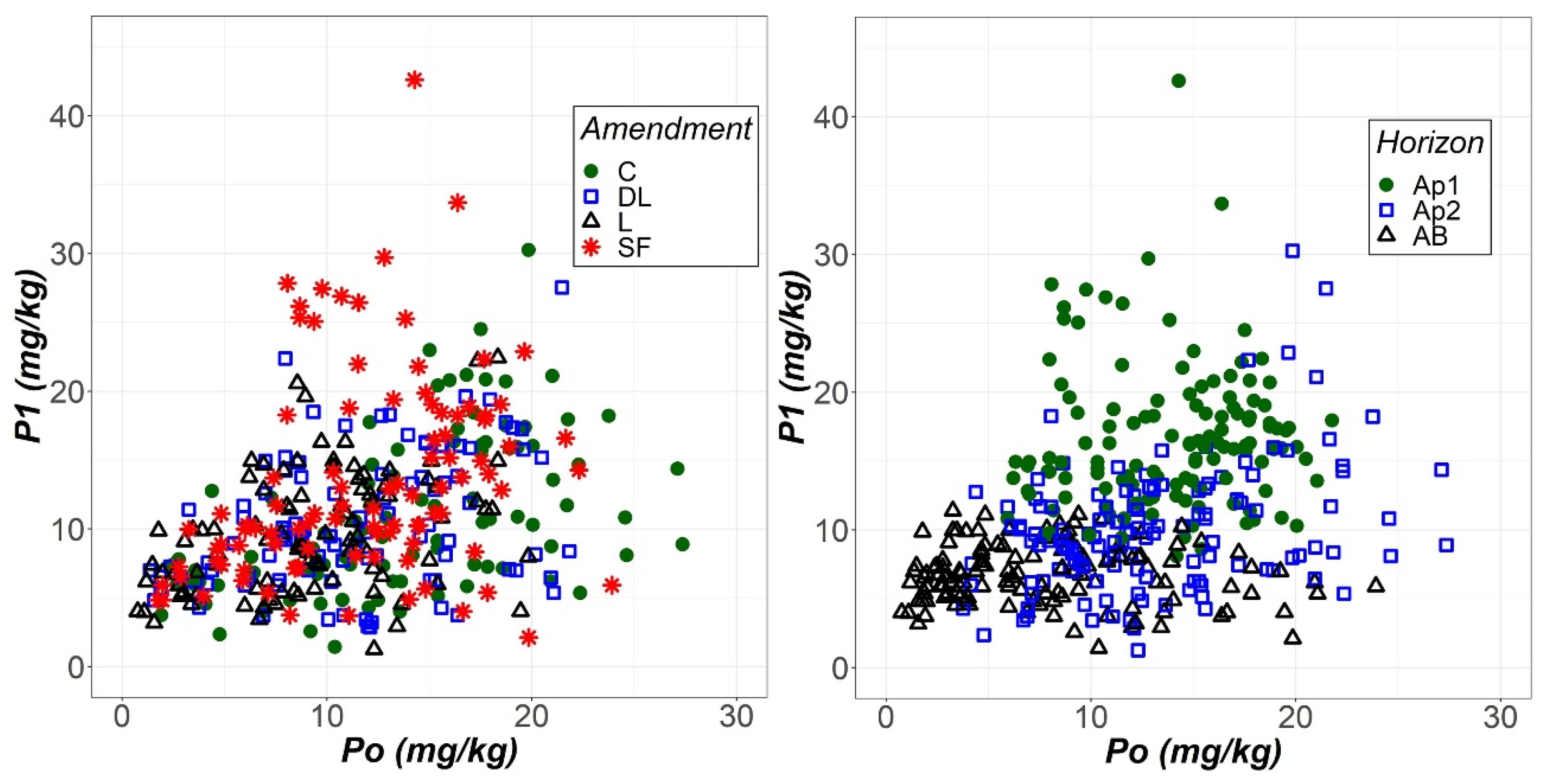 Plants 11 02871 g006
