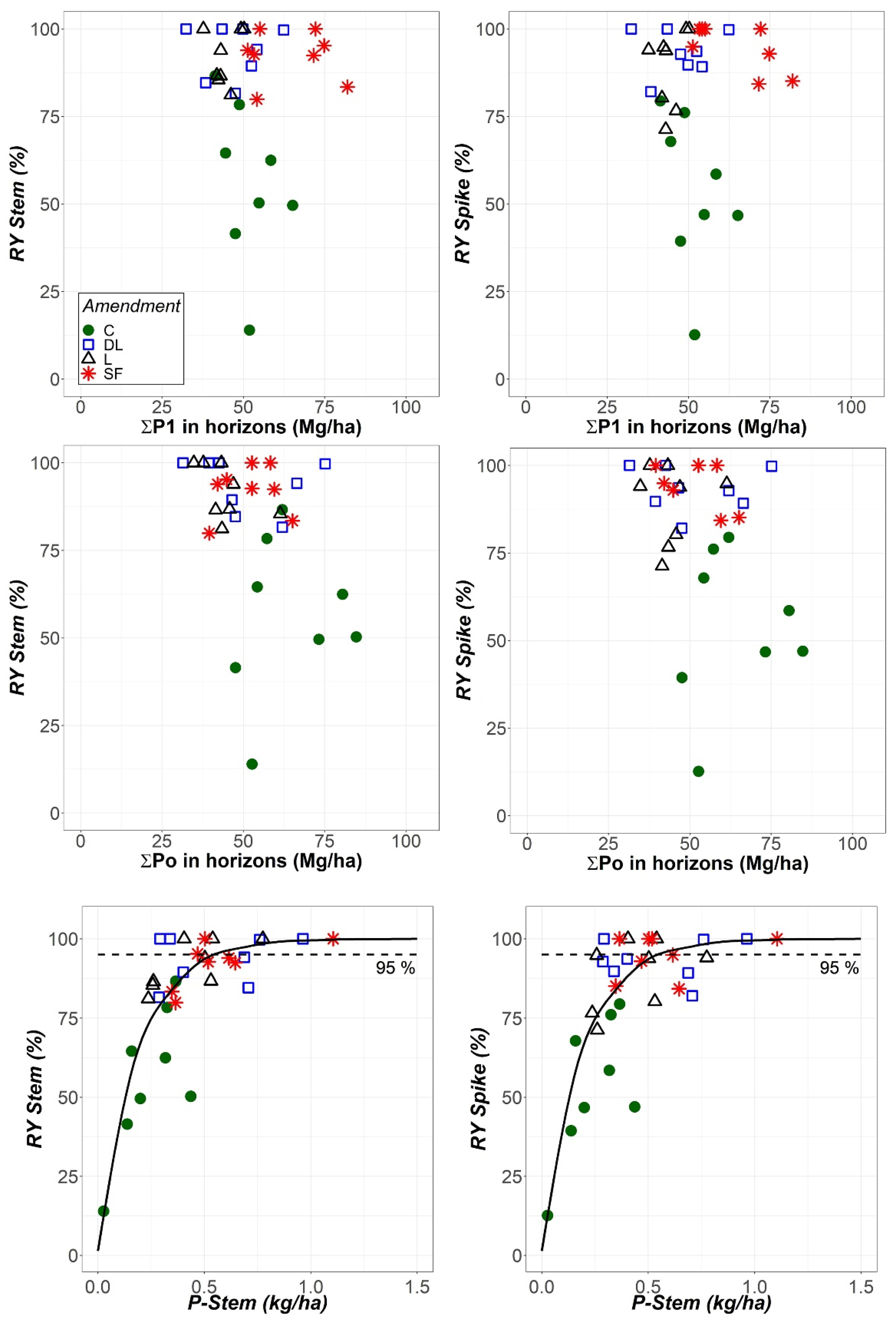 Plants 11 02871 g008