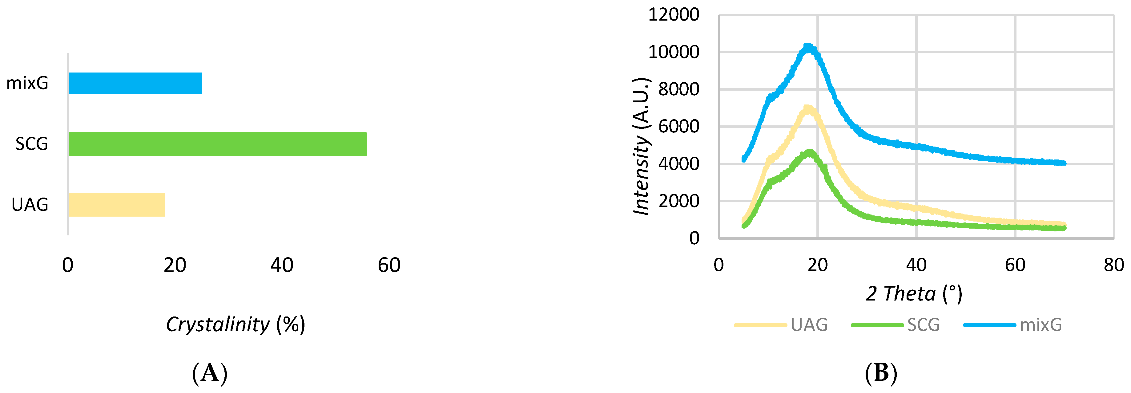 Plants 11 02872 g002