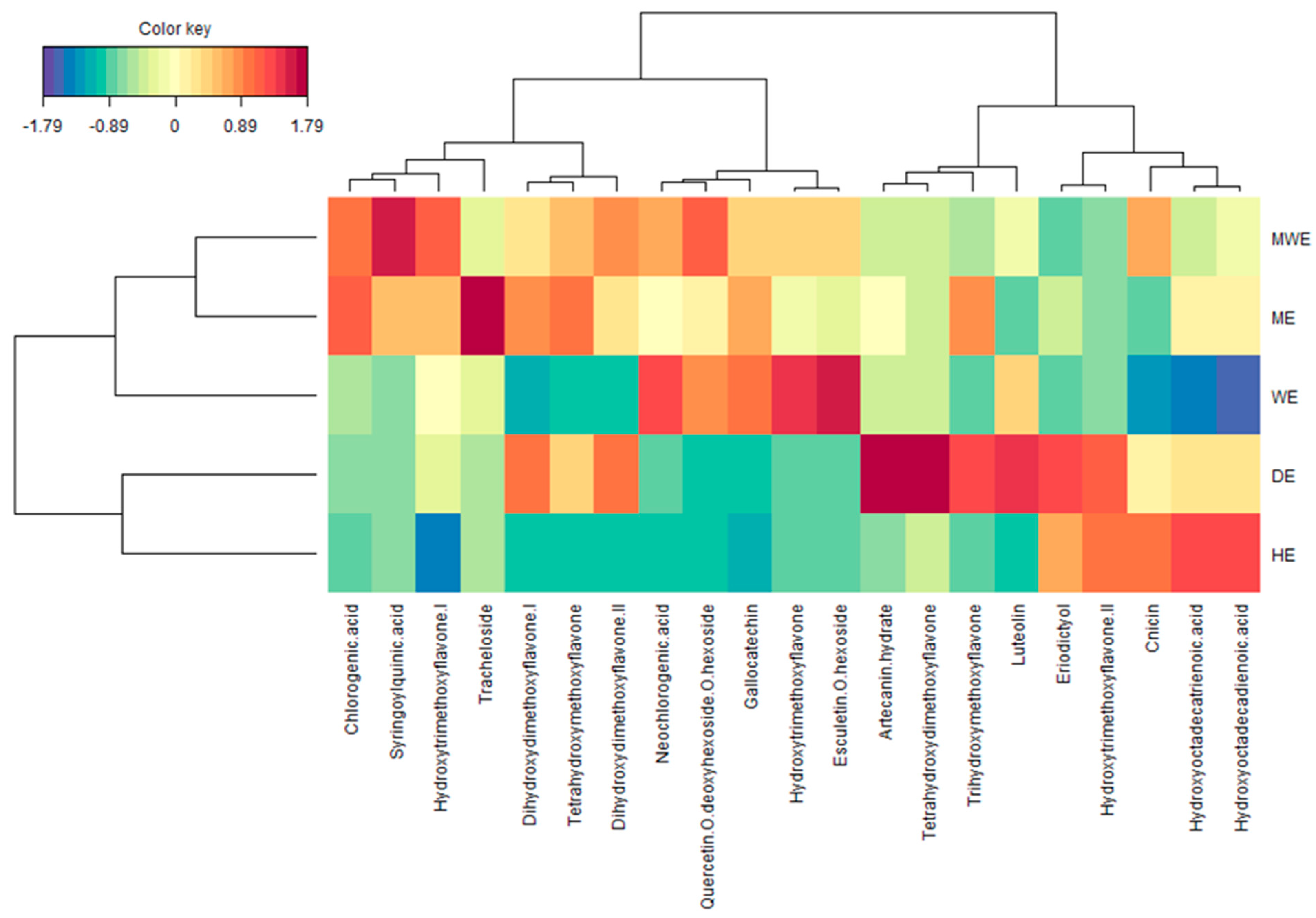 Plants 11 02874 g003 Plants 11 02874 g003