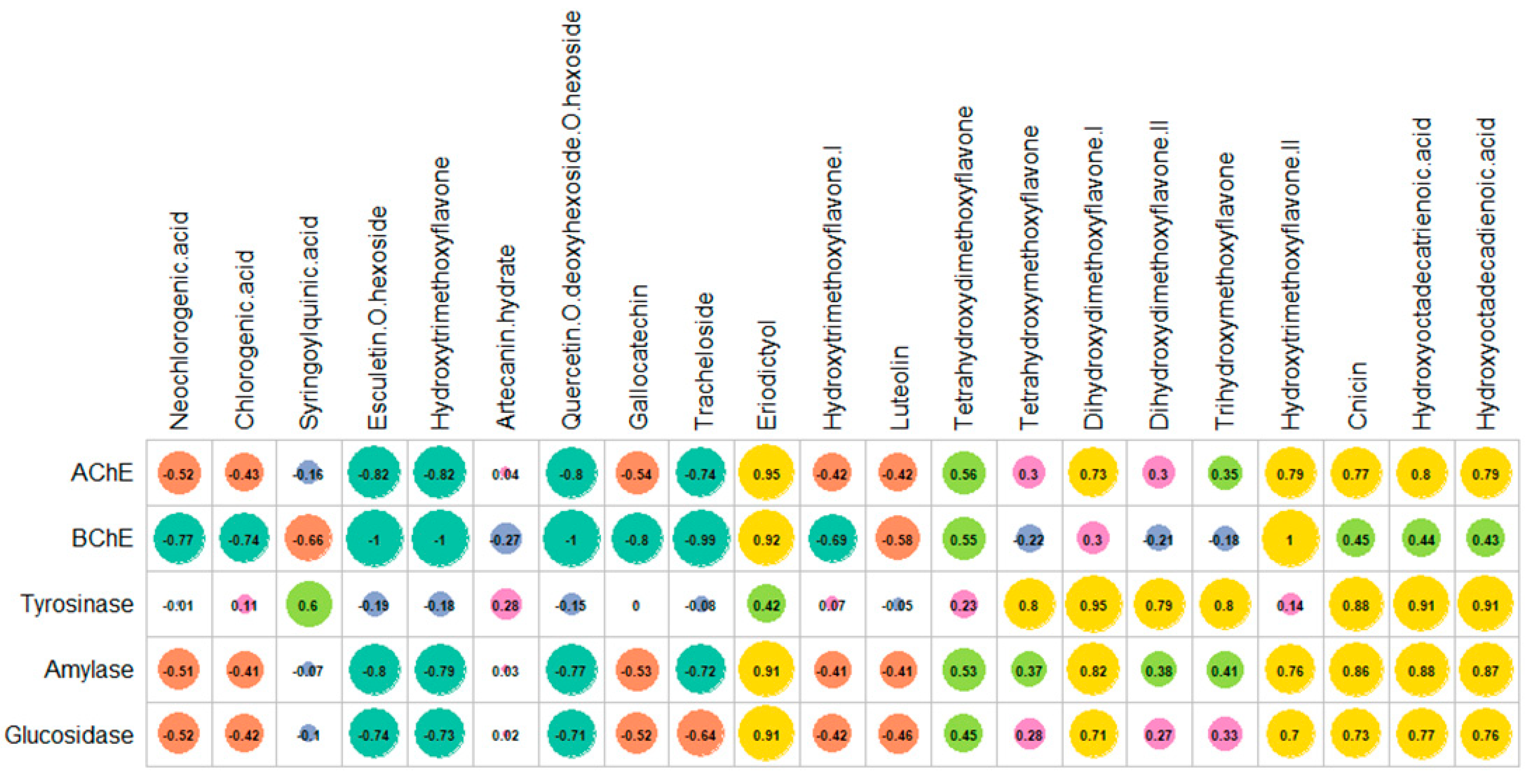 Plants 11 02874 g005 Plants 11 02874 g005