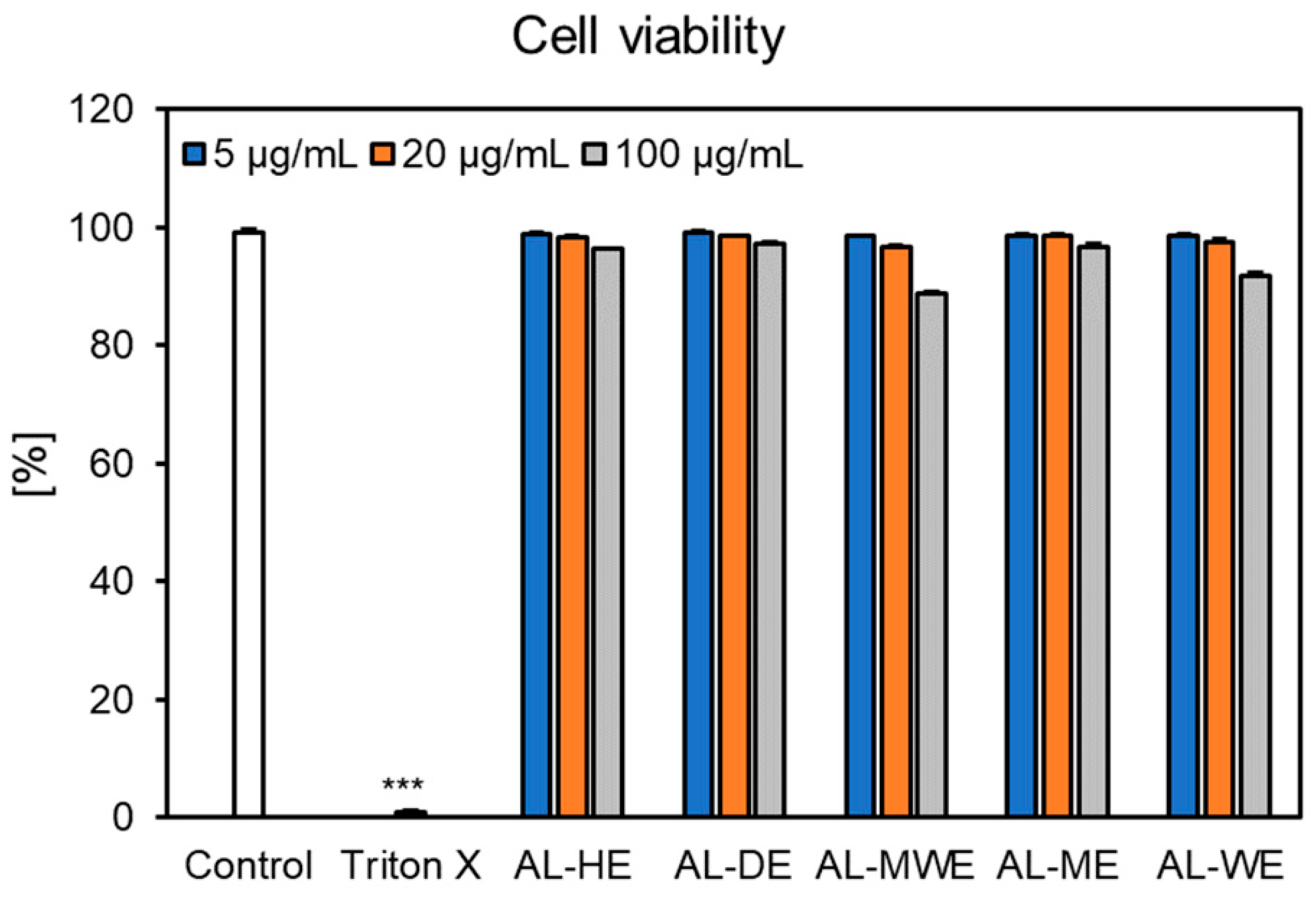 Plants 11 02874 g007 Plants 11 02874 g007