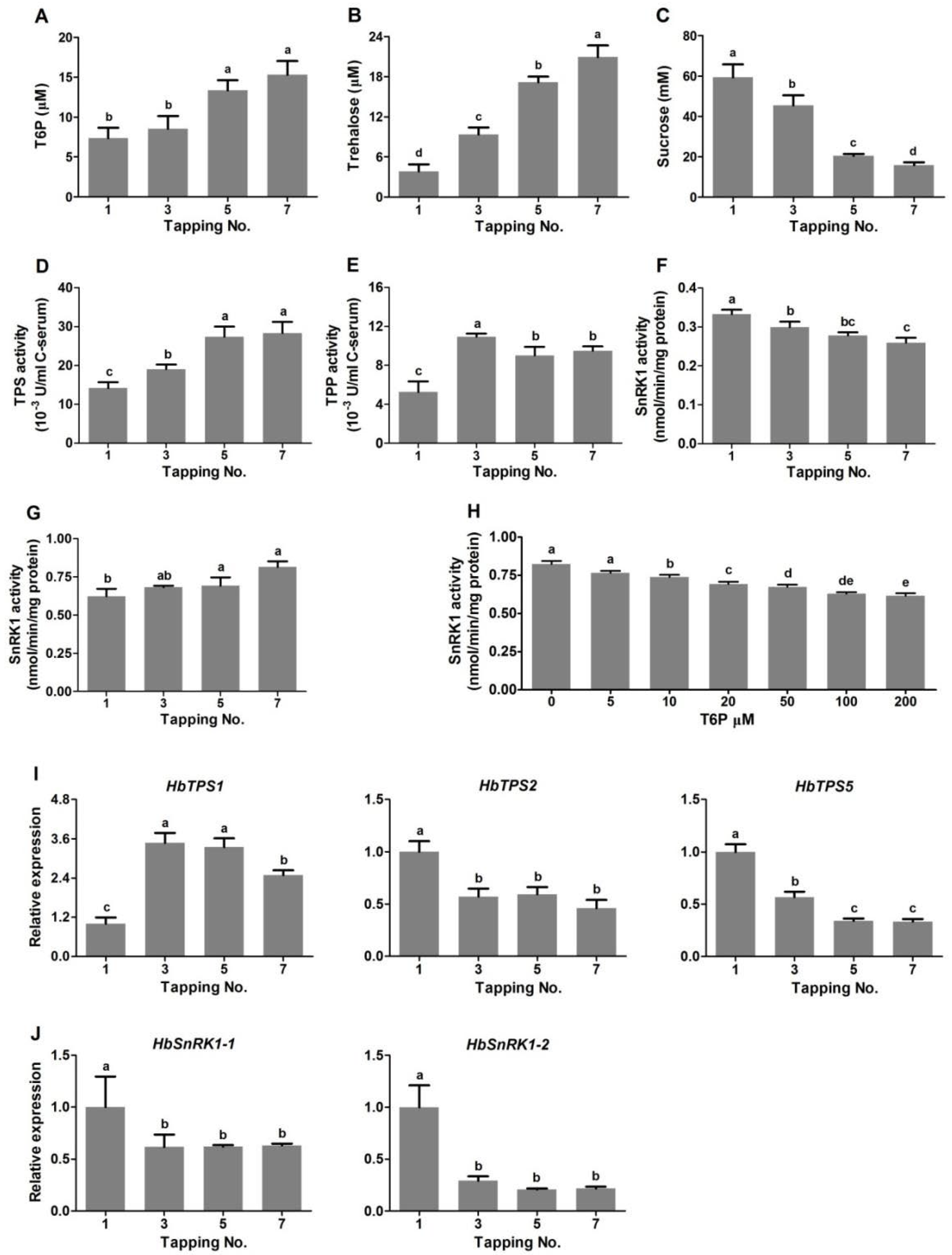 Plants 11 02879 g005 Plants 11 02879 g005