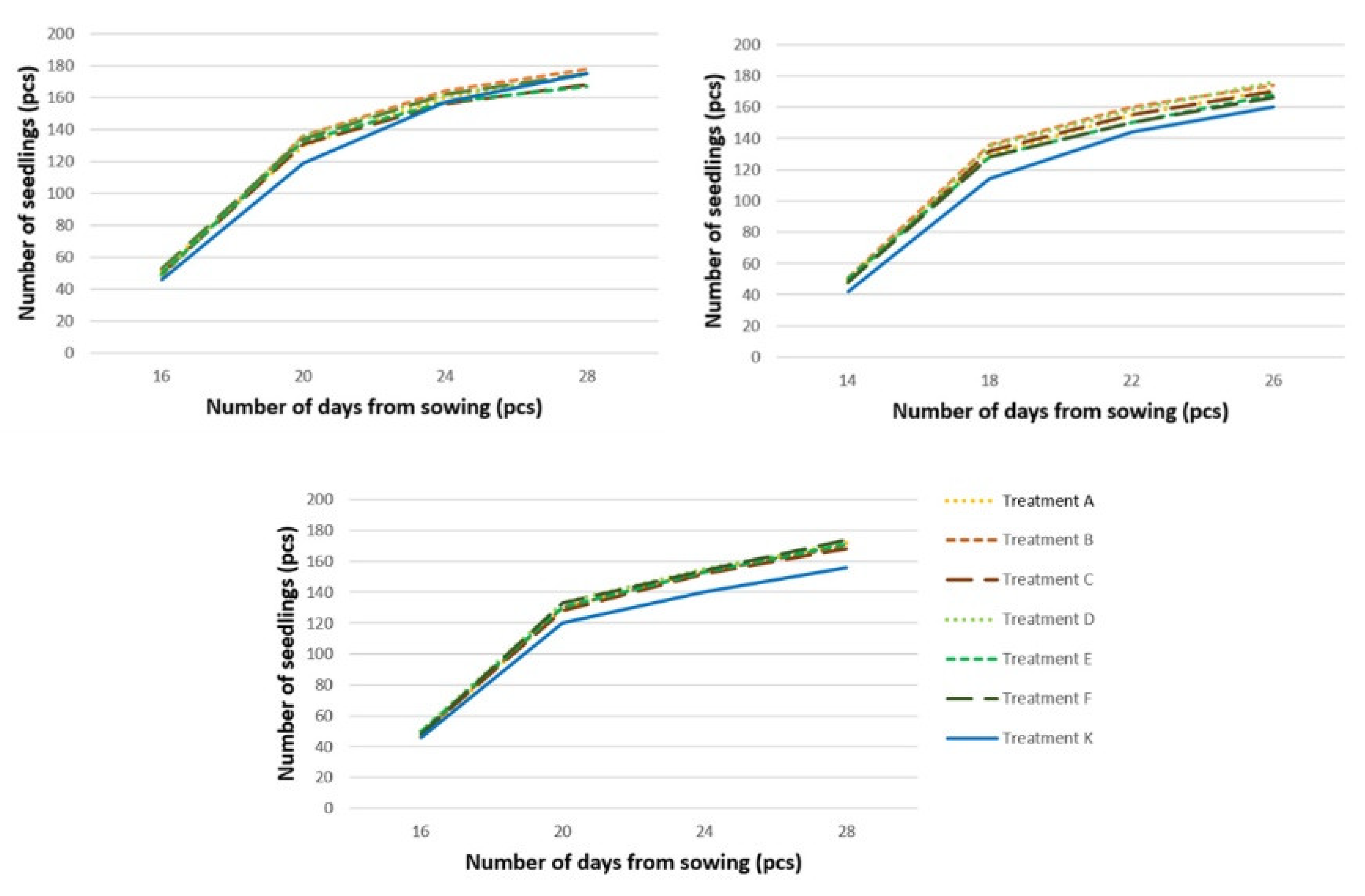 Plants 11 02880 g001 Plants 11 02880 g001