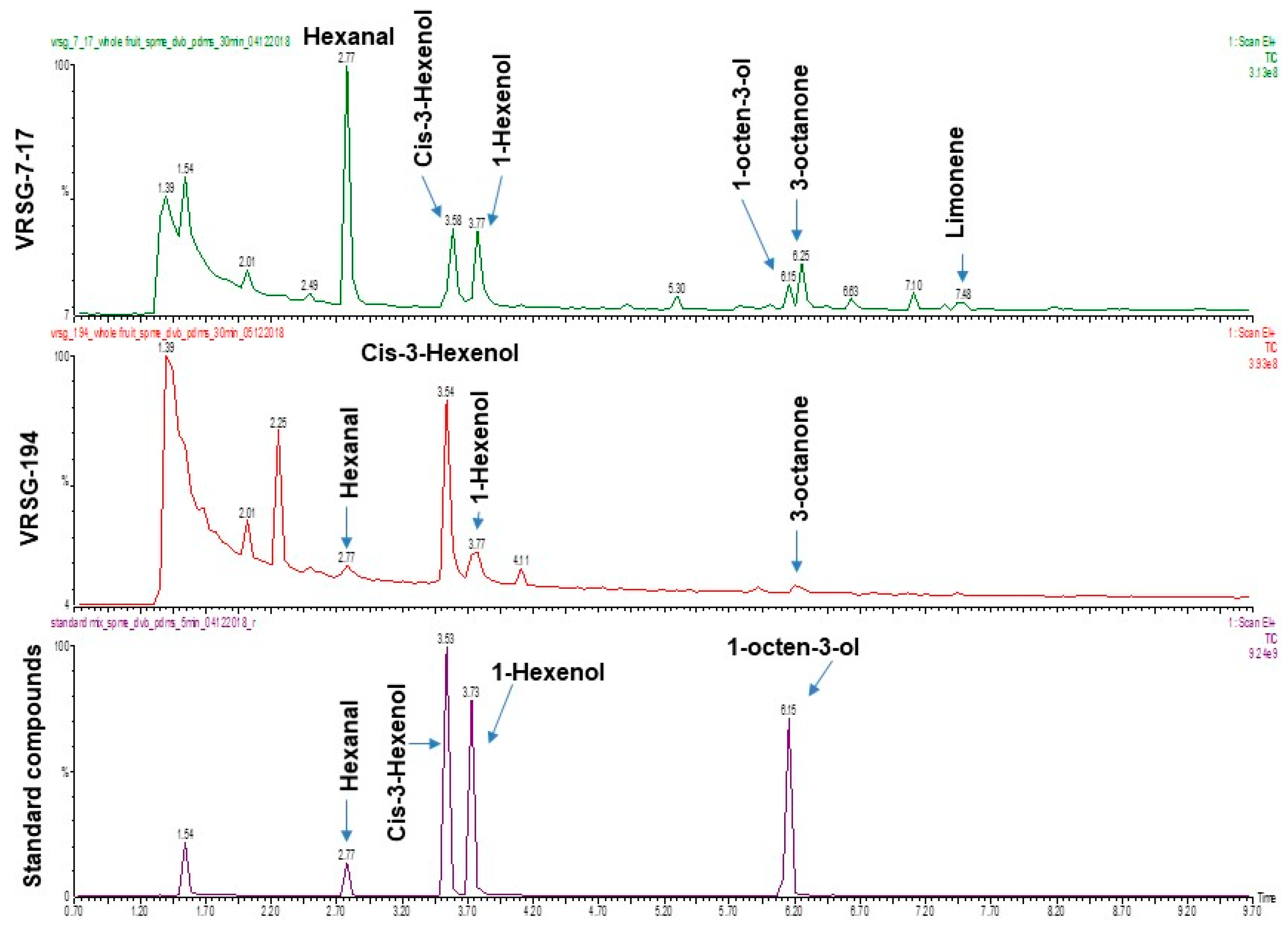 Plants 11 02881 g003 Plants 11 02881 g003