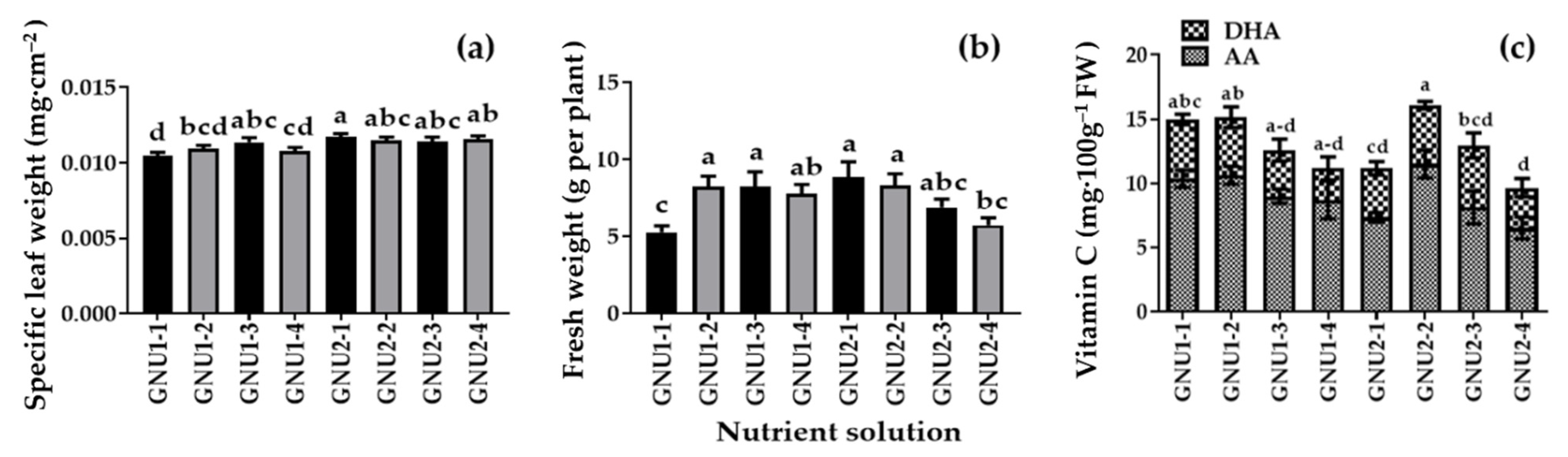 Plants 11 02882 g008