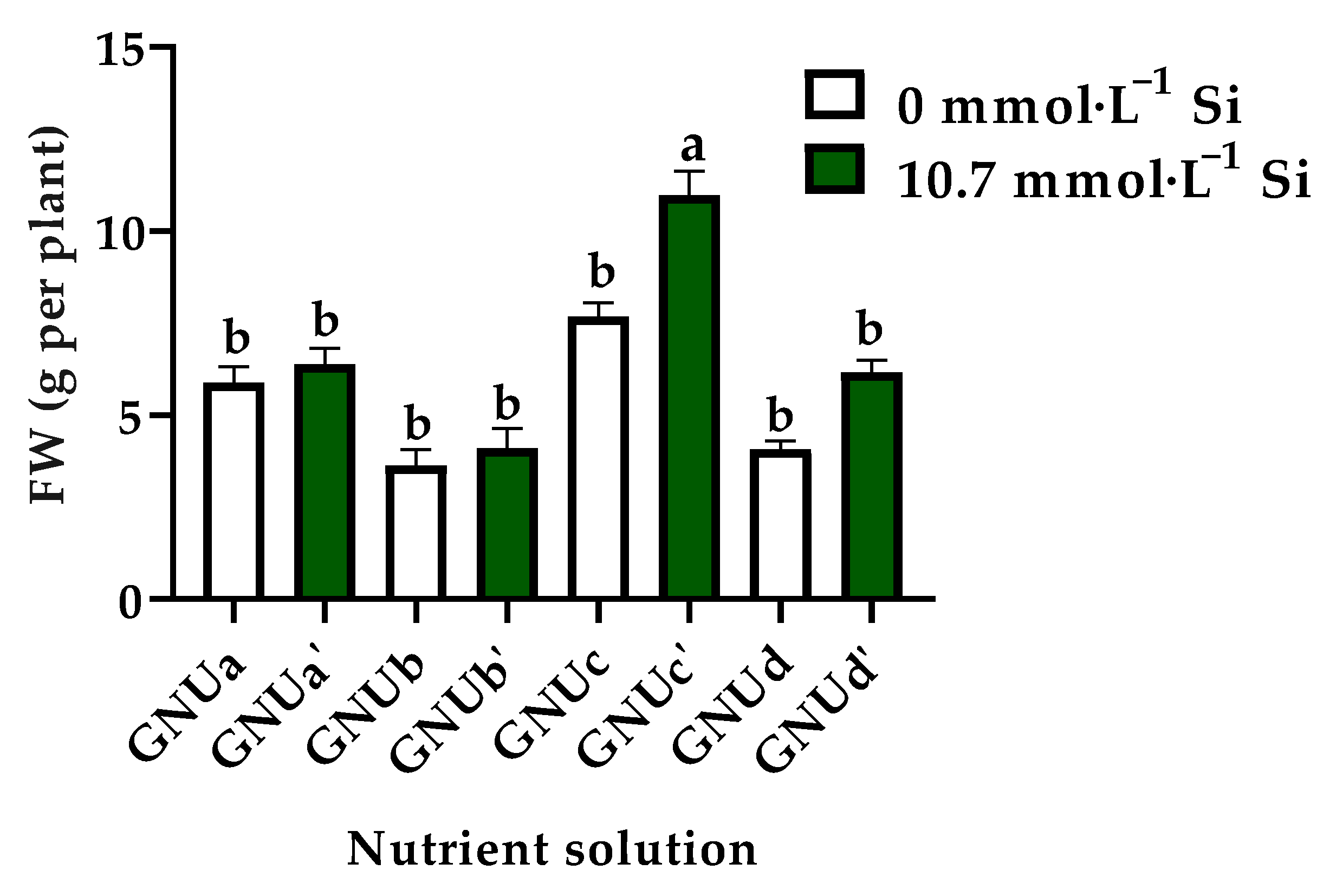 Plants 11 02882 g011