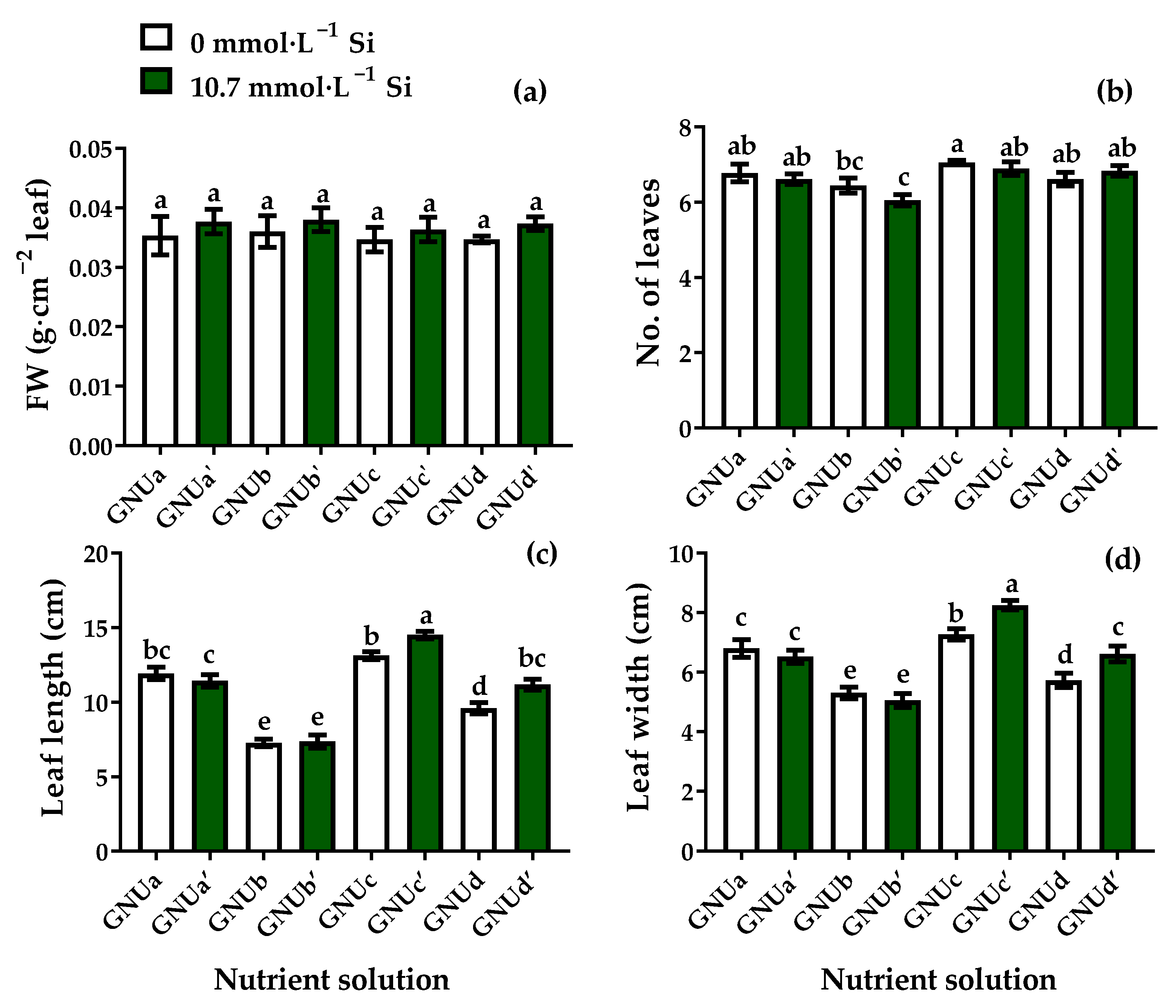 Plants 11 02882 g012