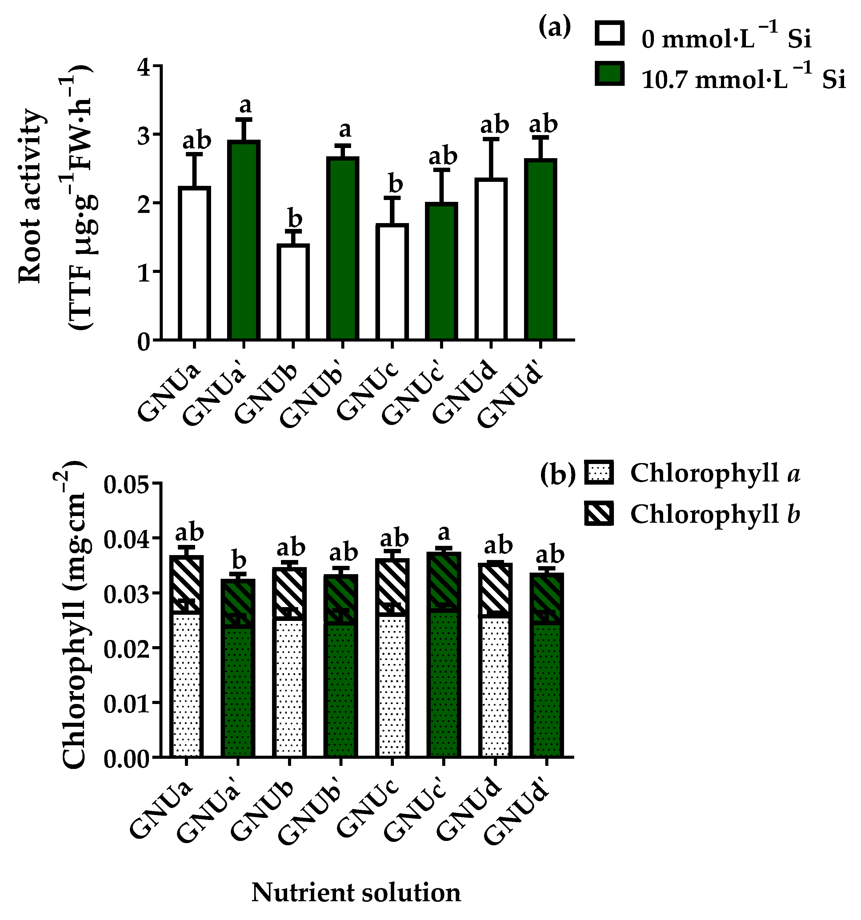 Plants 11 02882 g013