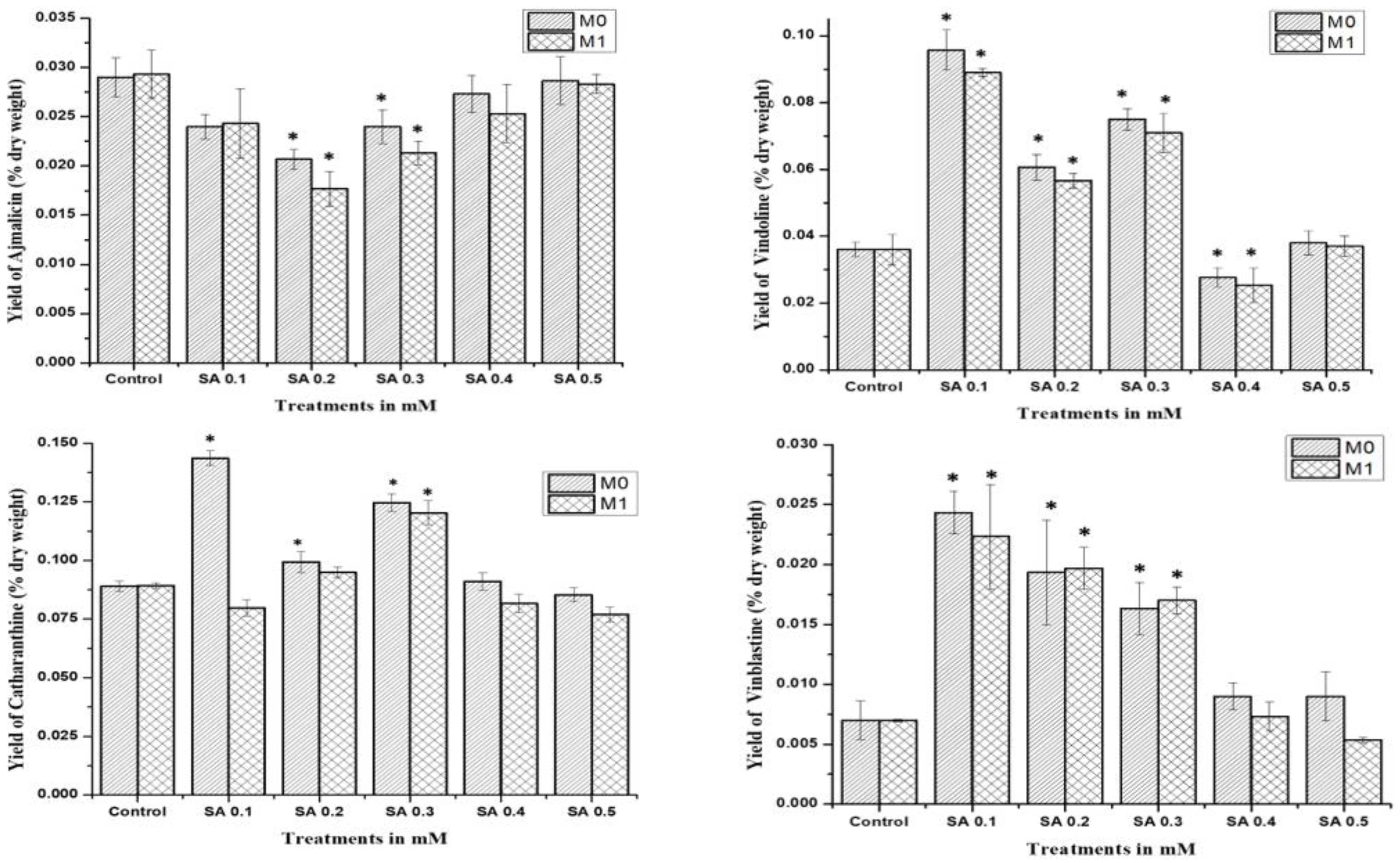 Plants 11 02885 g004