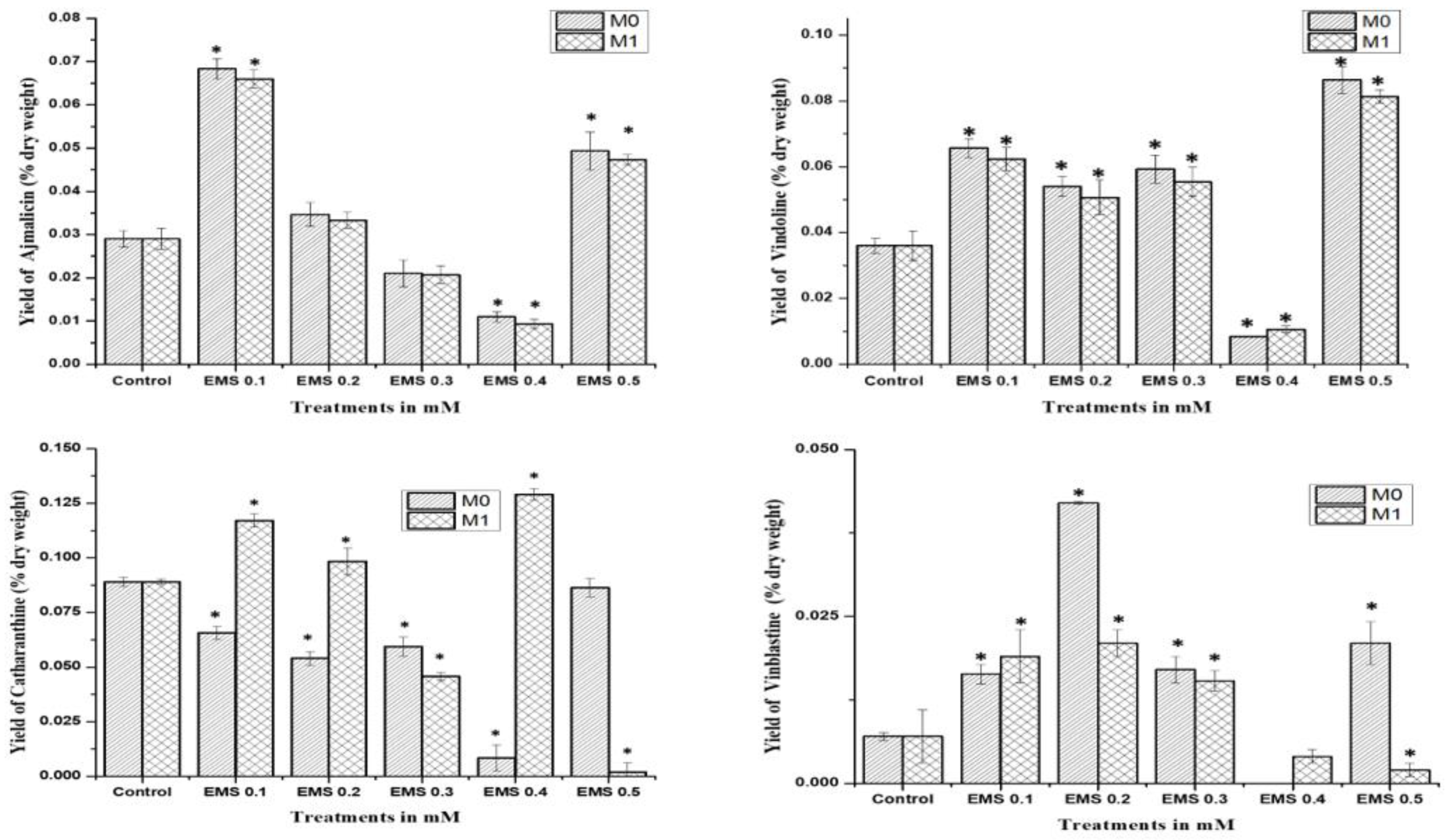 Plants 11 02885 g005