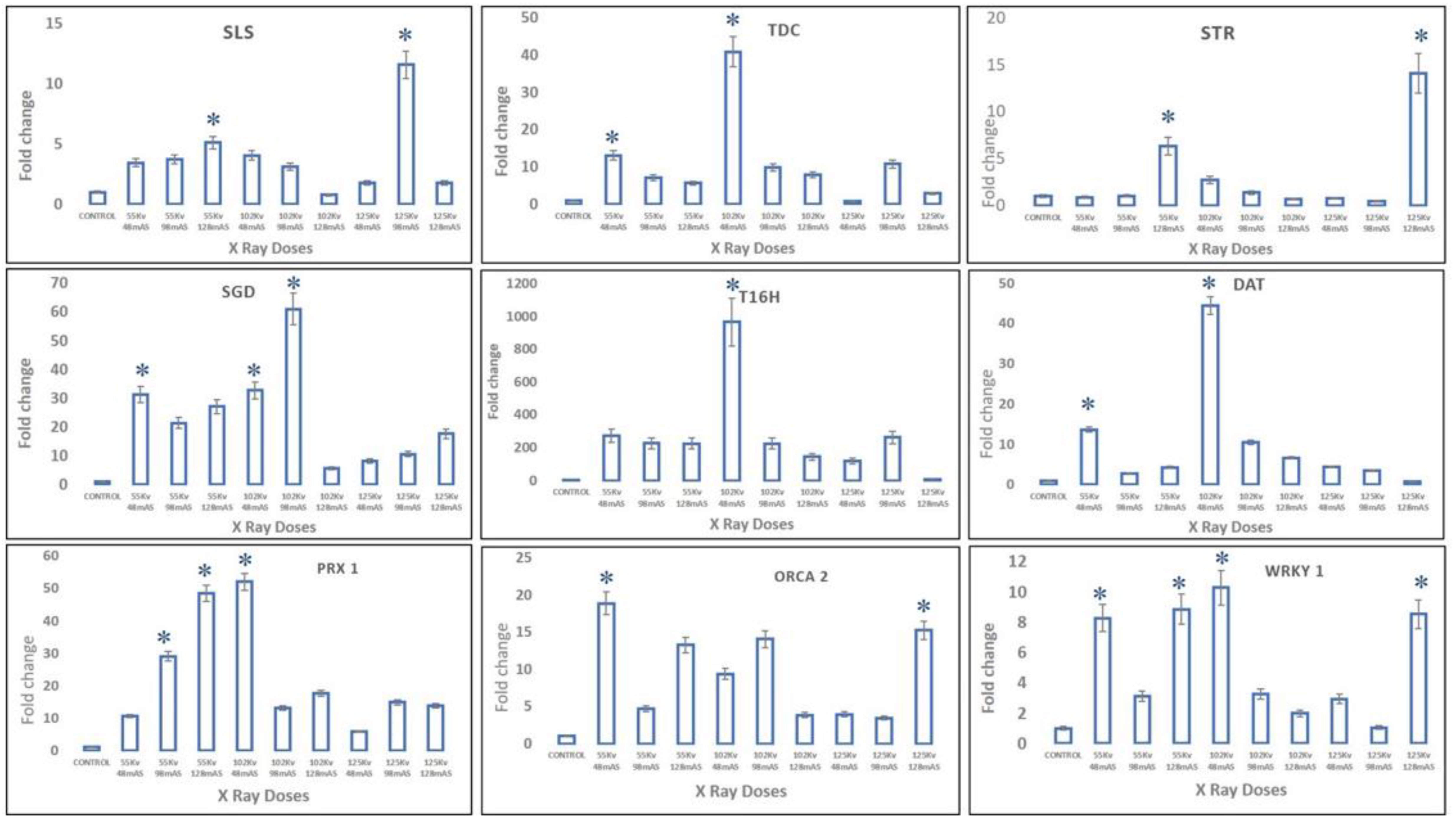 Plants 11 02885 g008