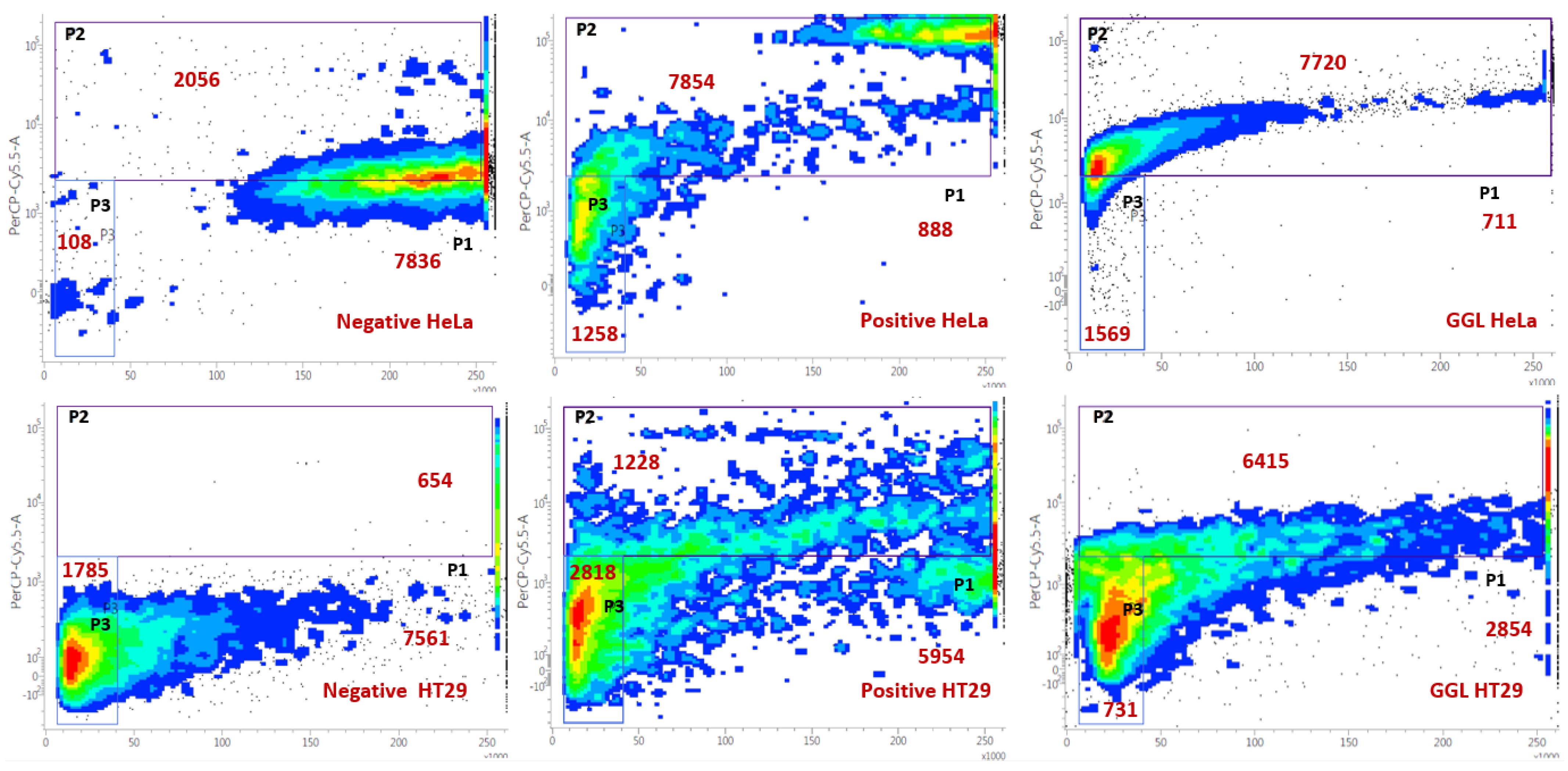 Plants 11 02886 g003a