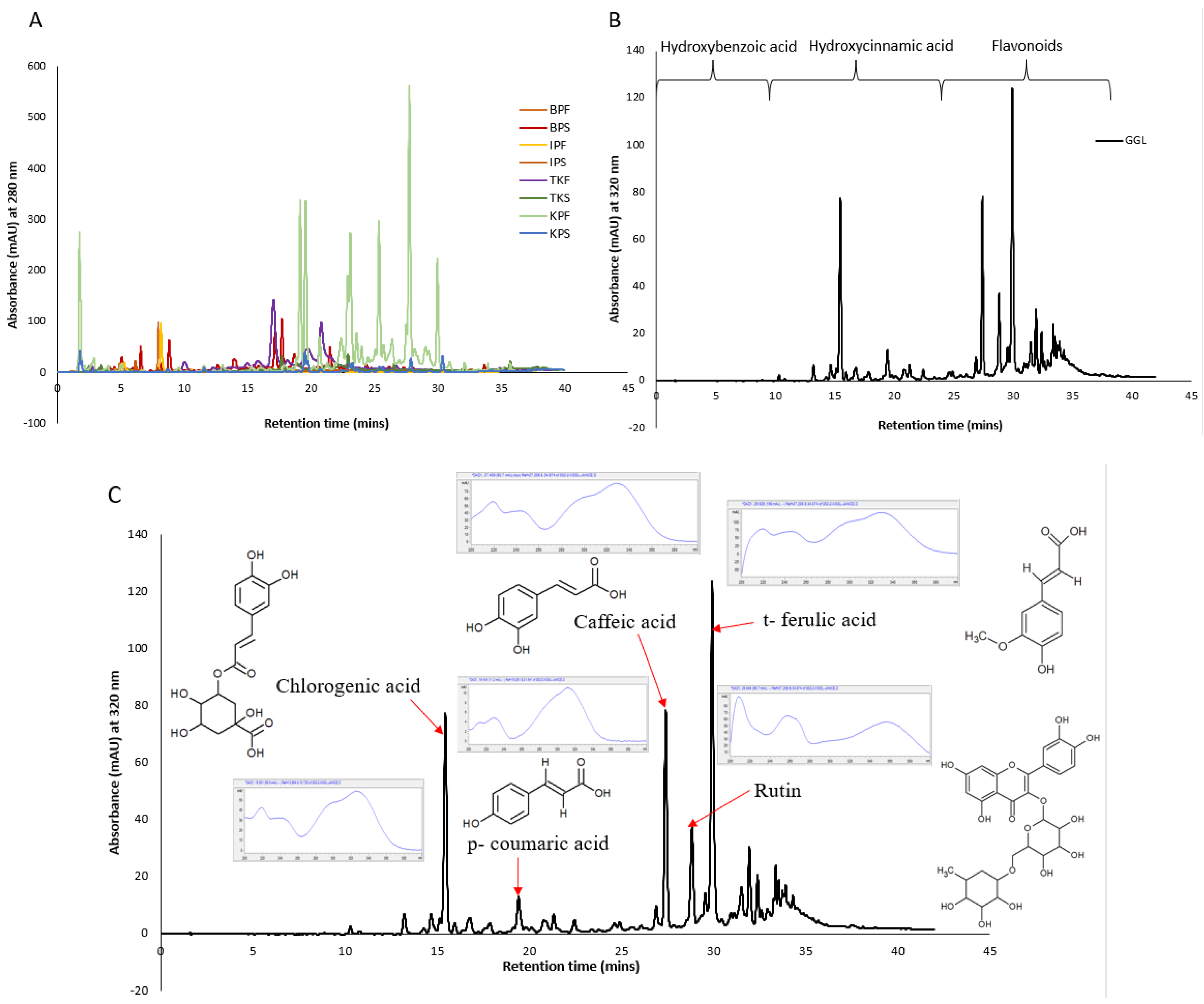 Plants 11 02886 g007