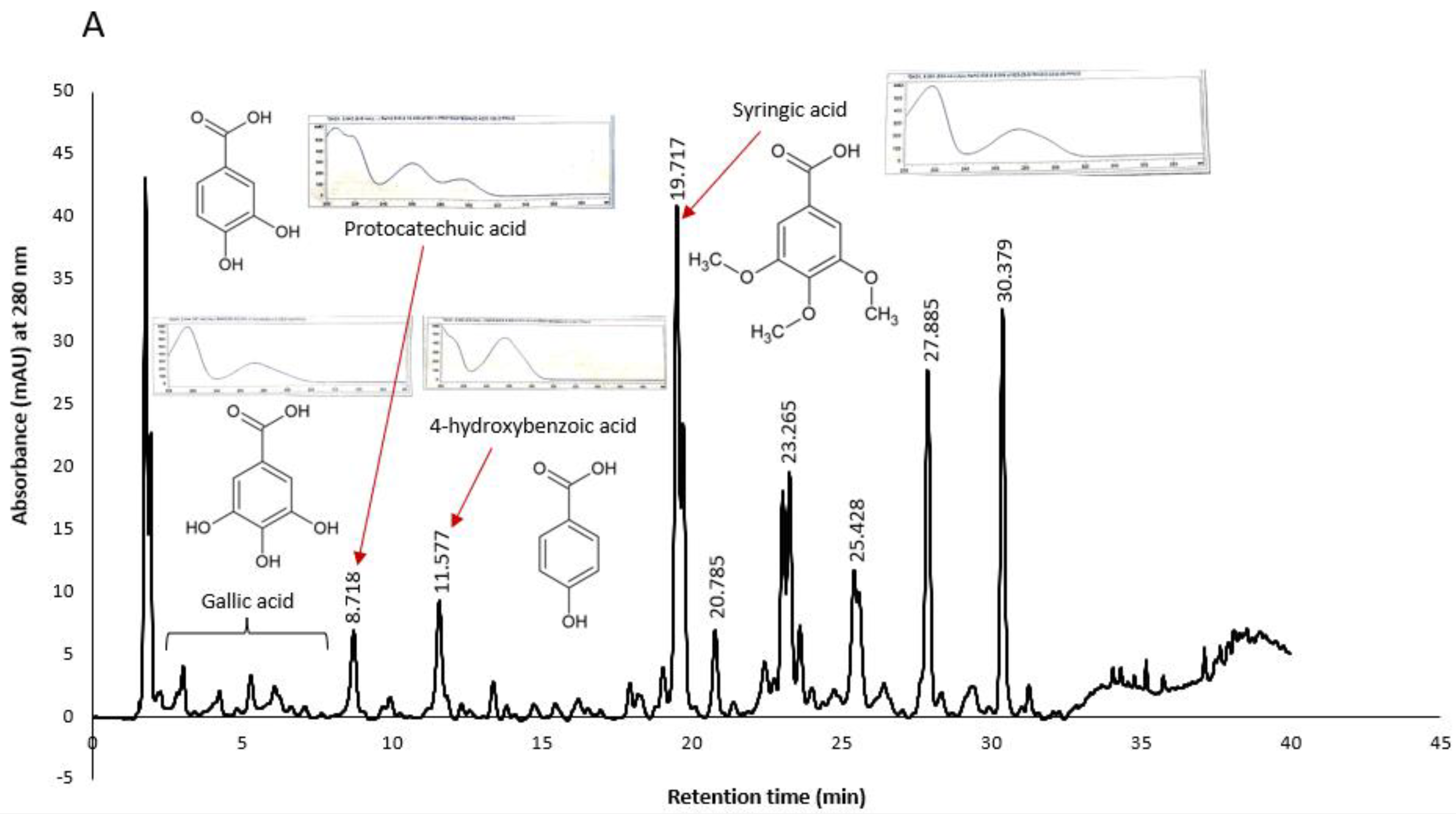 Plants 11 02886 g008a