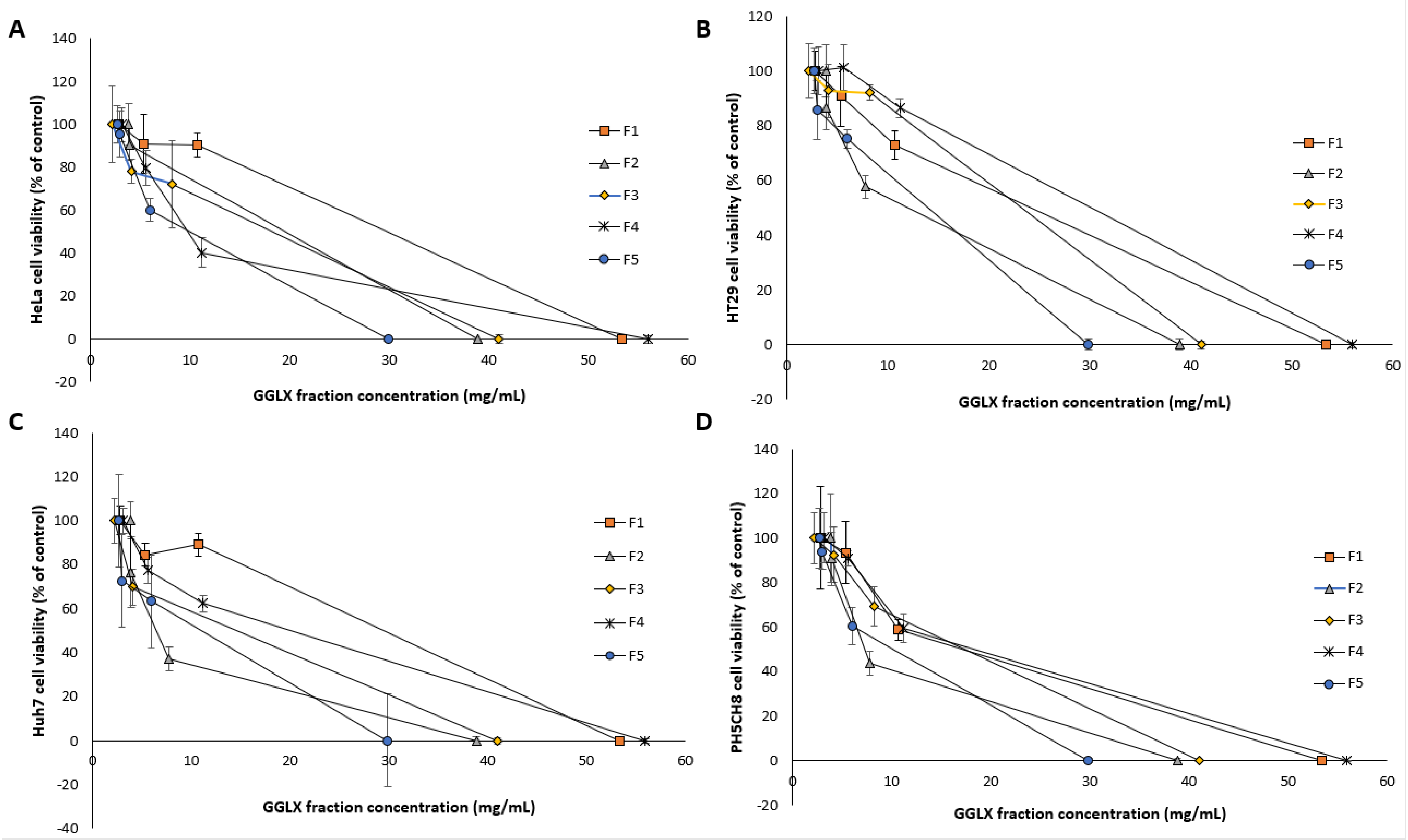 Plants 11 02886 g010