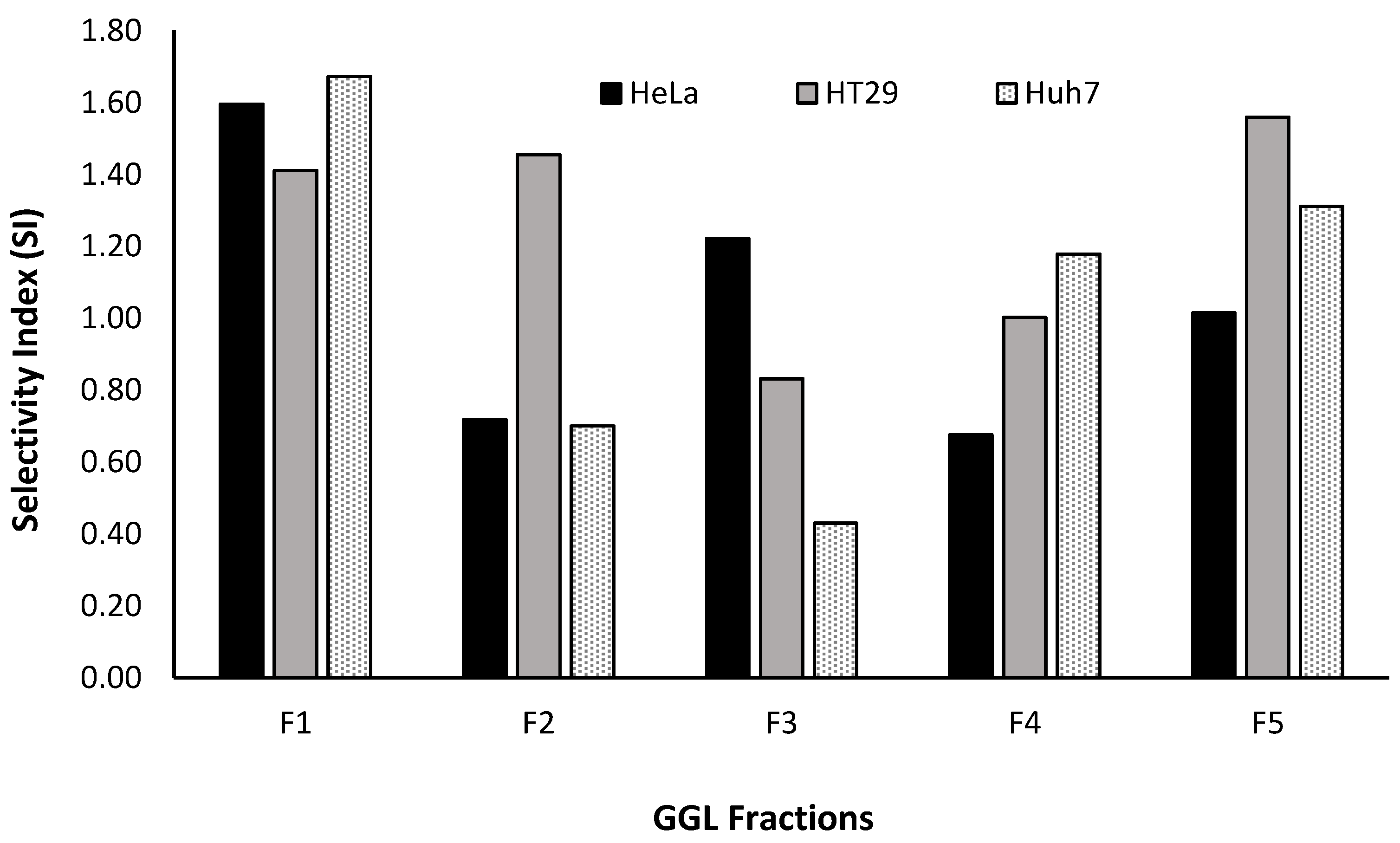 Plants 11 02886 g011