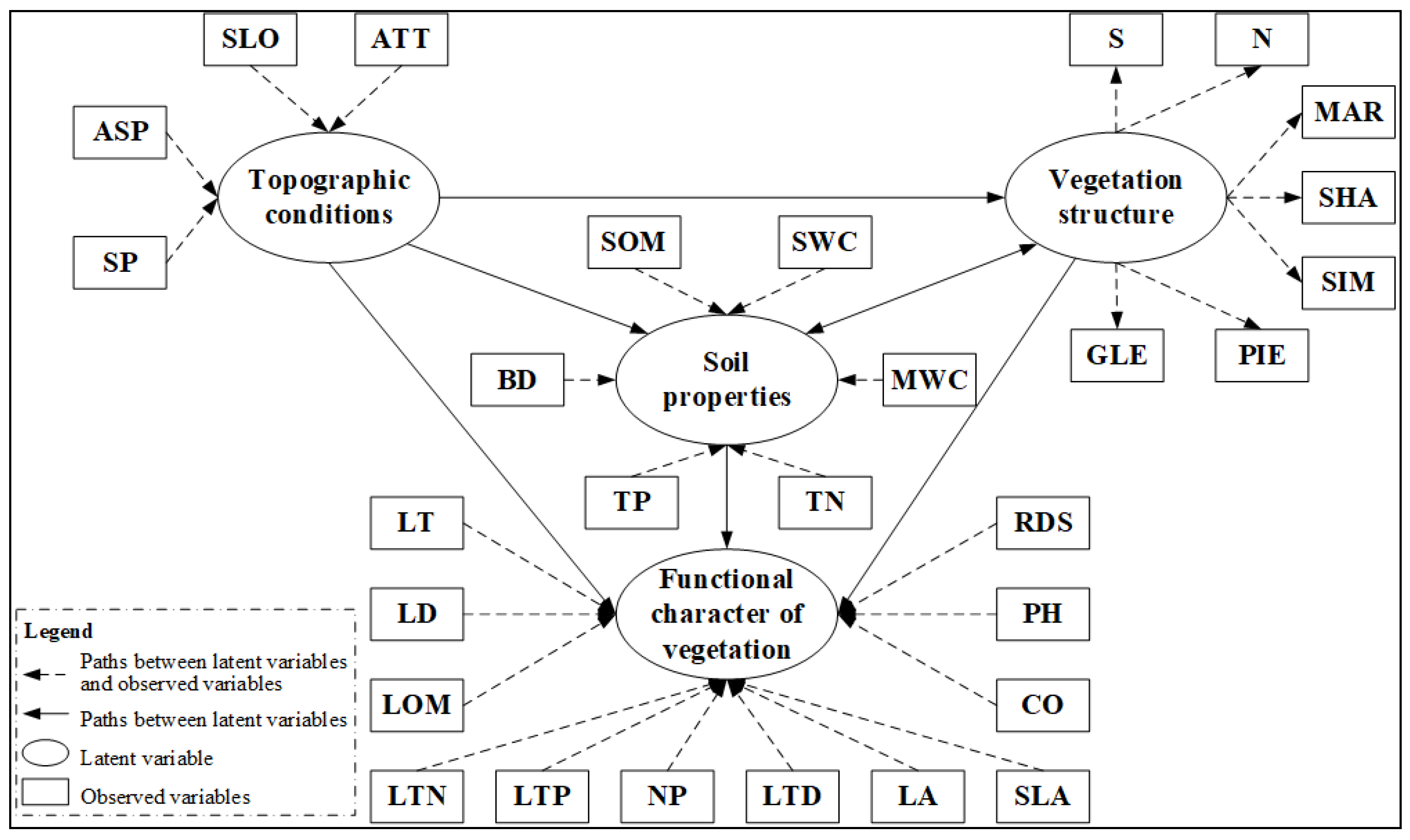 Plants 11 02891 g003