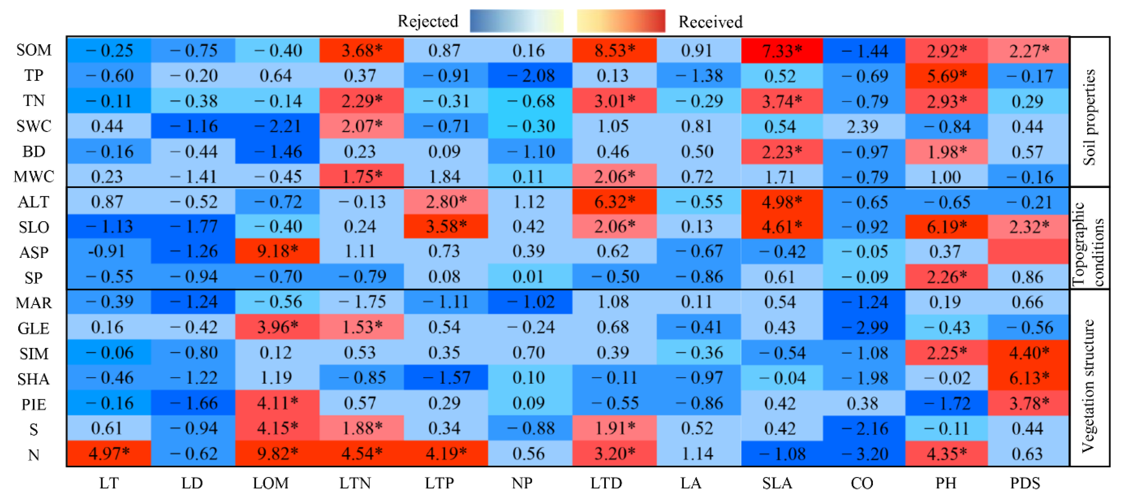Plants 11 02891 g004