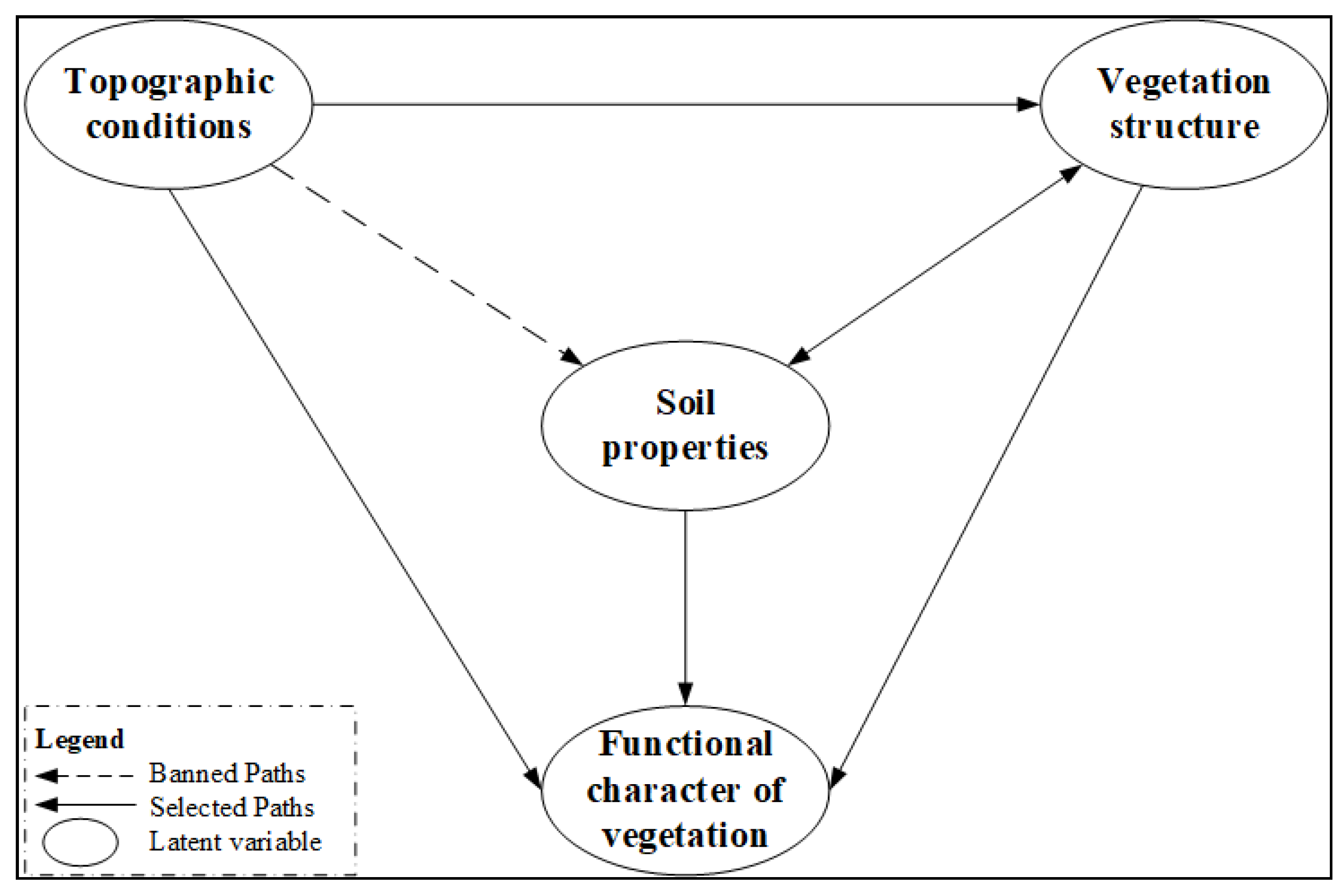 Plants 11 02891 g005