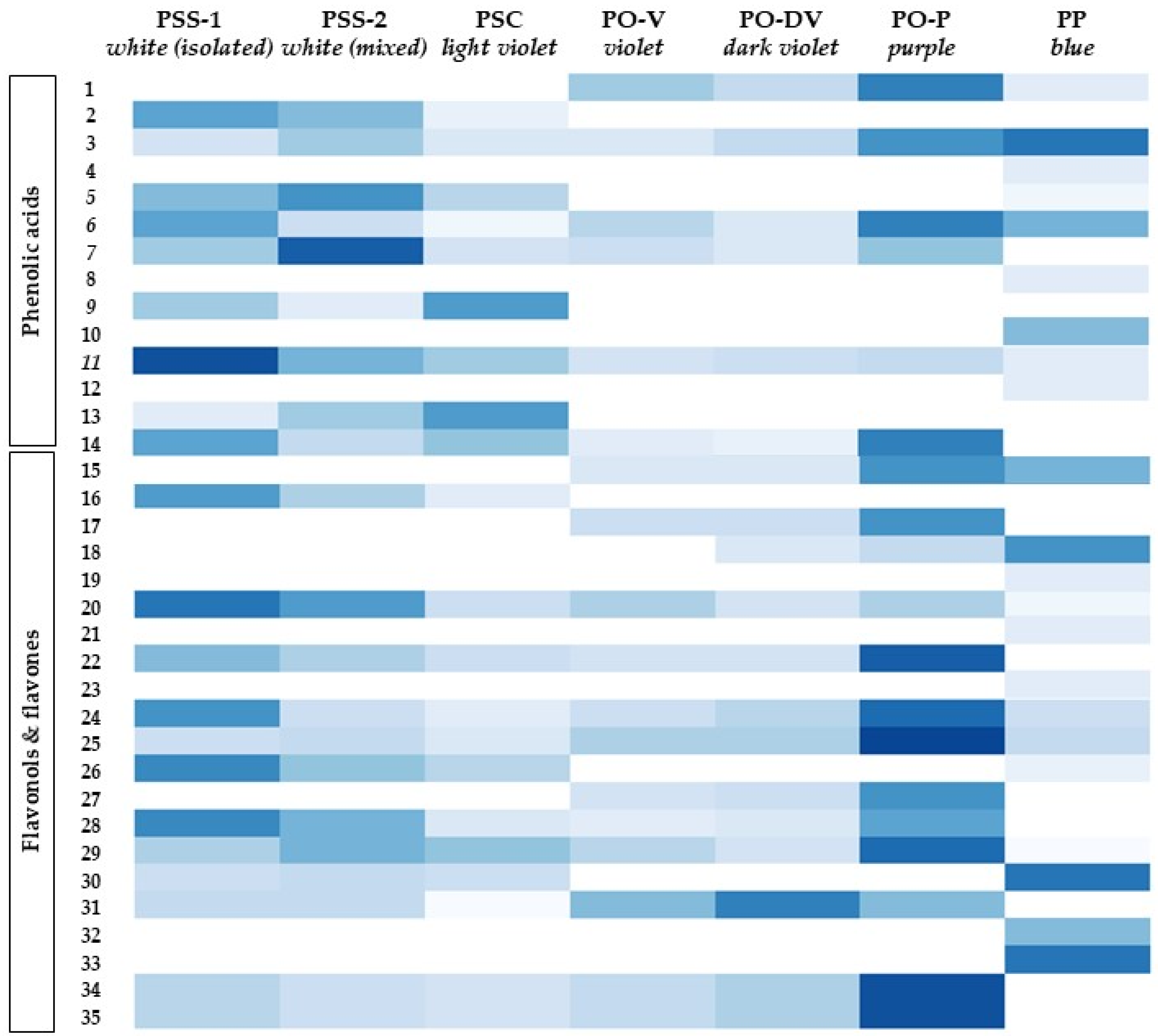 Plants 11 02894 g003 Plants 11 02894 g003