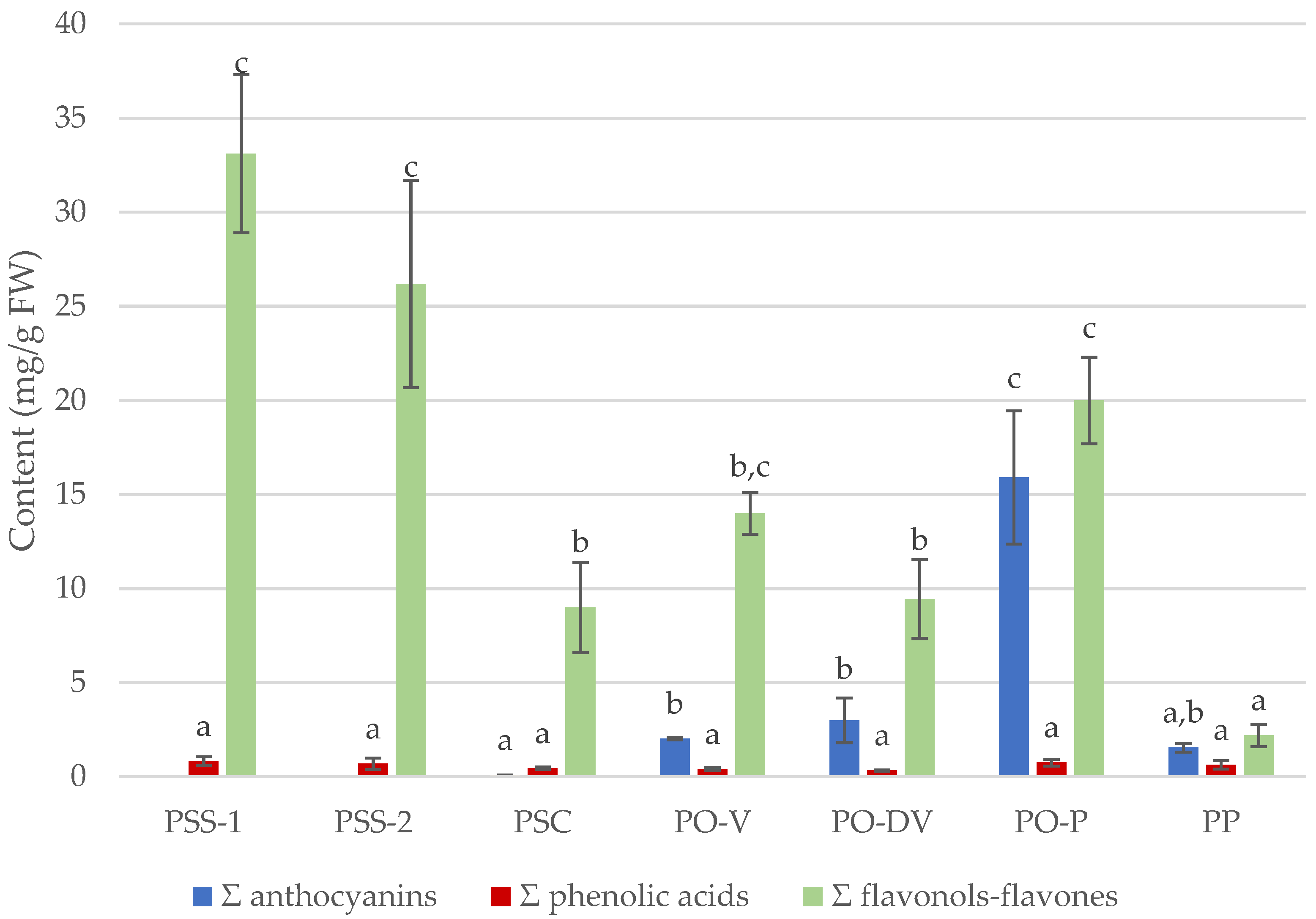 Plants 11 02894 g004 Plants 11 02894 g004