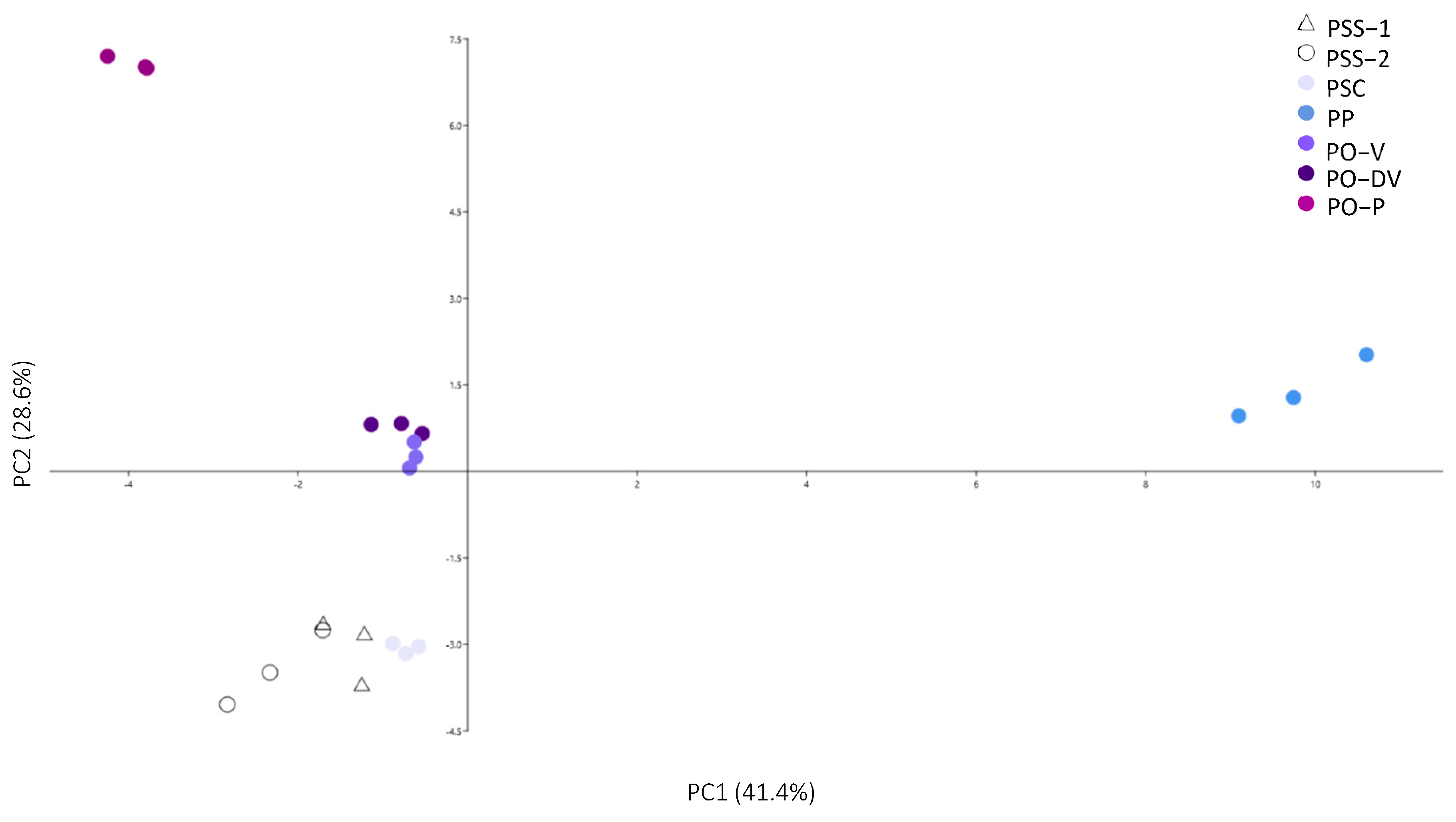 Plants 11 02894 g005 Plants 11 02894 g005