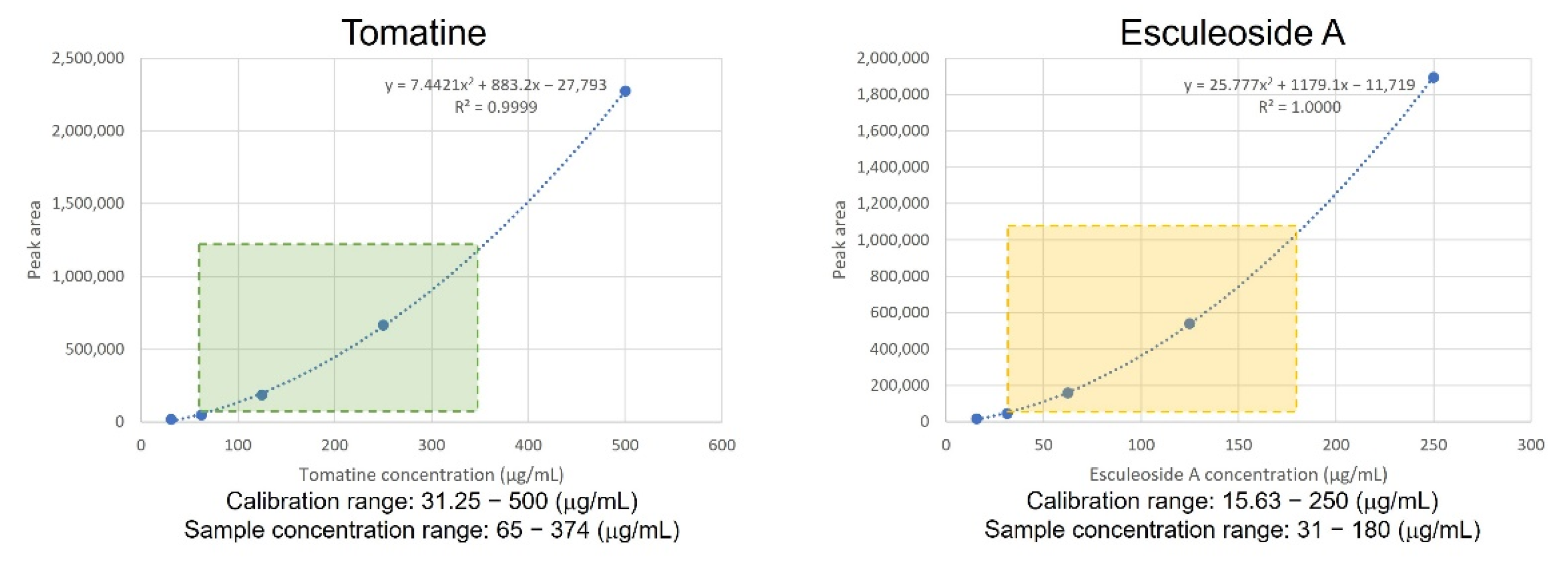 Plants 11 02895 g001