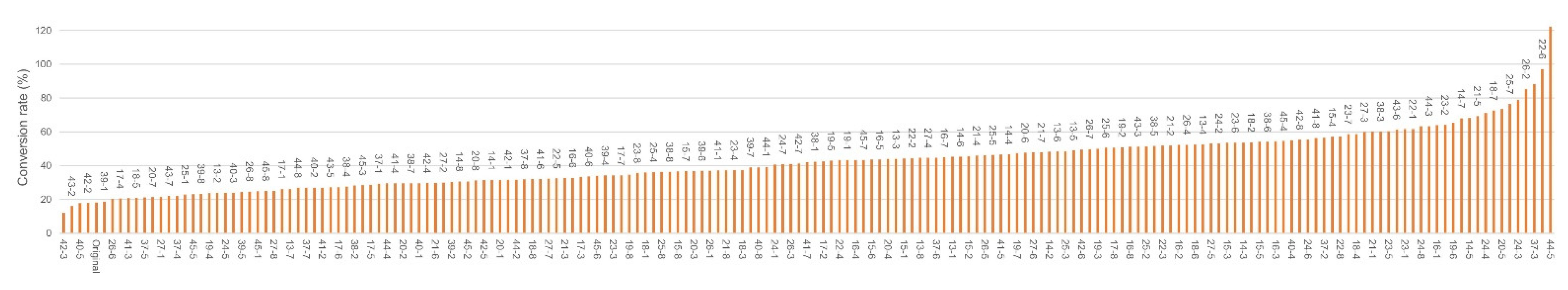 Plants 11 02895 g002