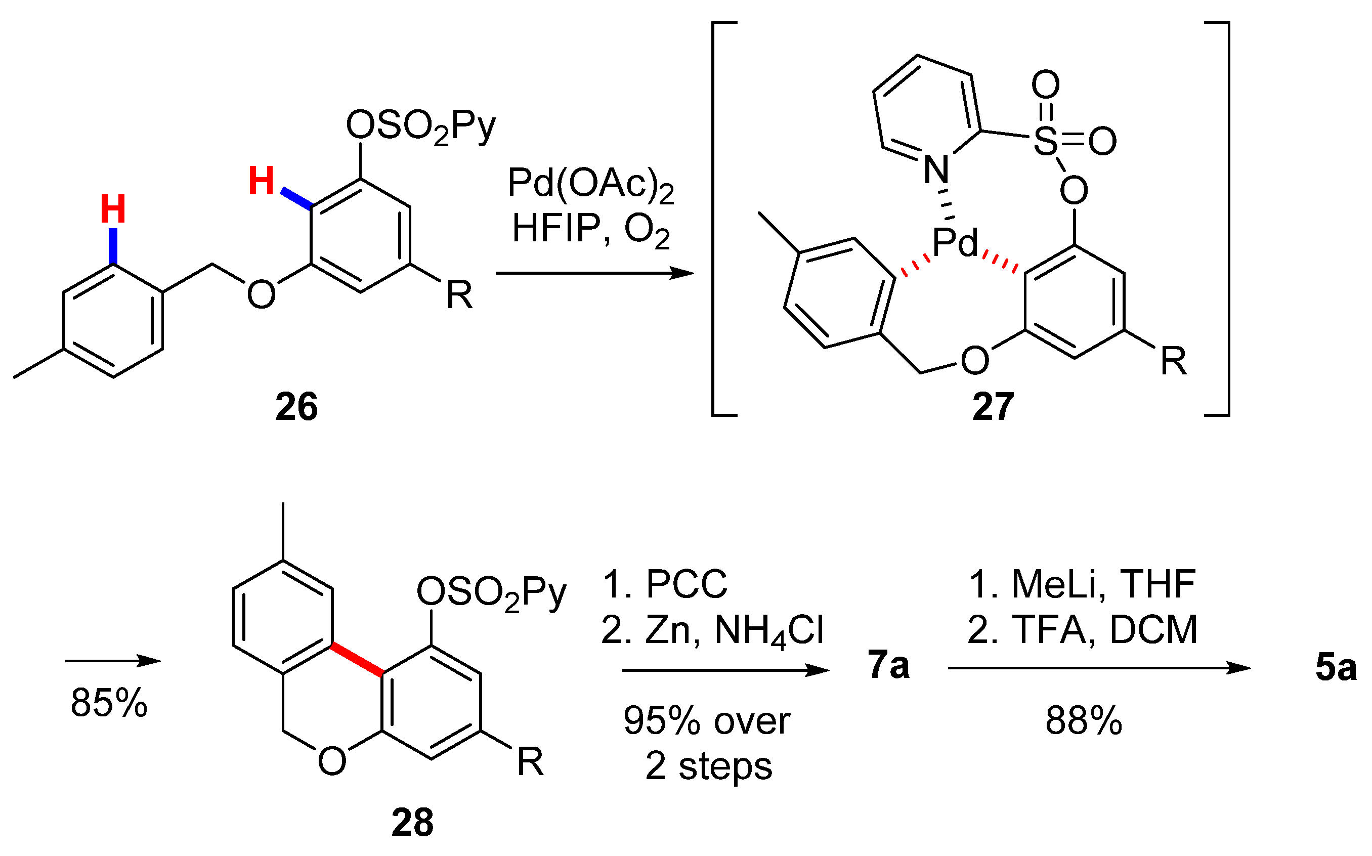 Plants 11 02896 sch006 Plants 11 02896 sch006