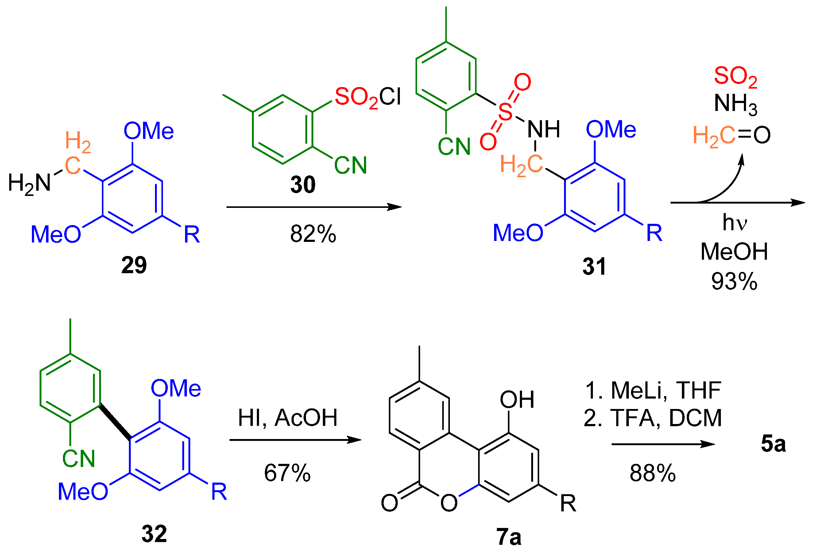Plants 11 02896 sch007 Plants 11 02896 sch007