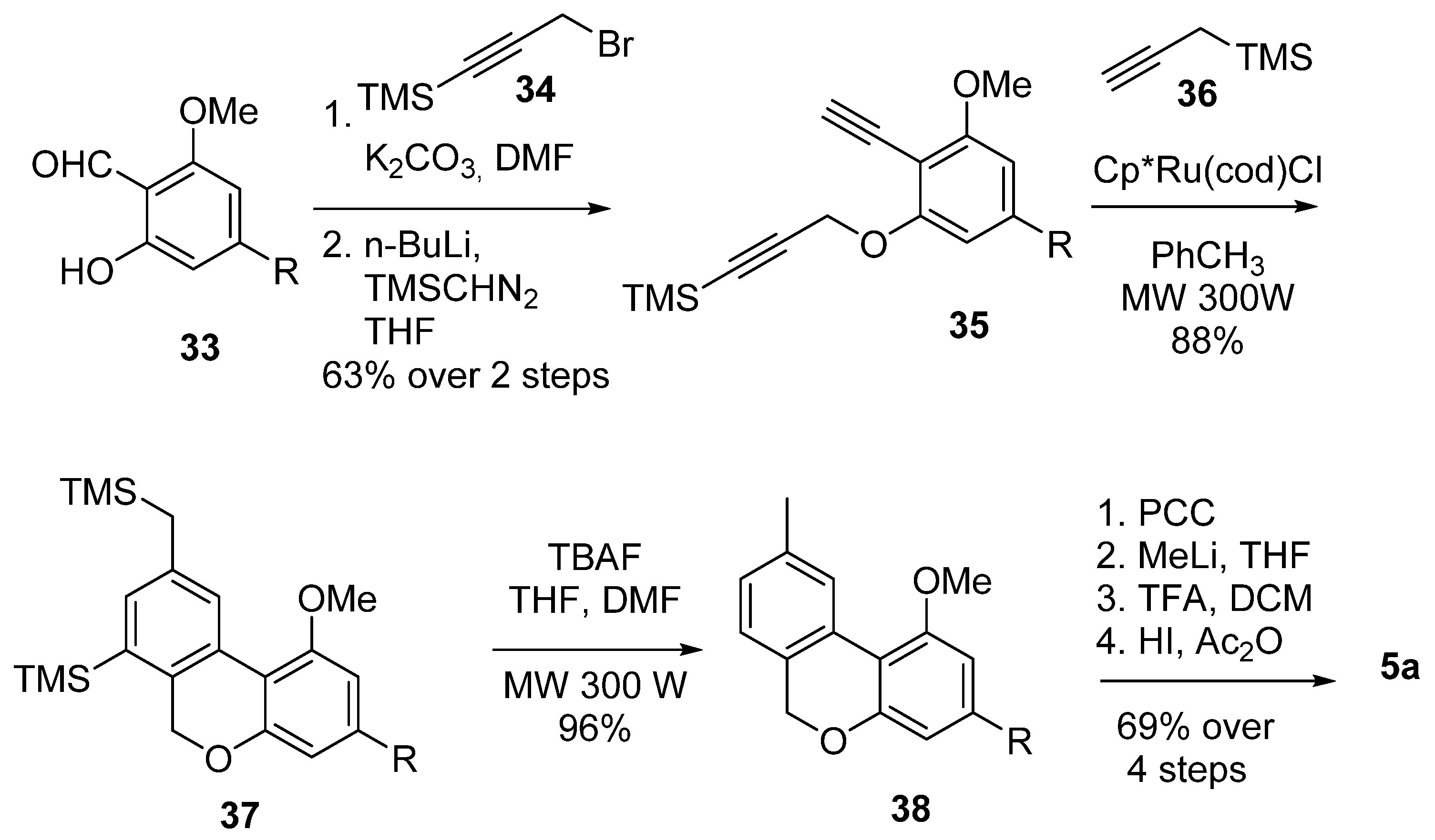 Plants 11 02896 sch008 Plants 11 02896 sch008